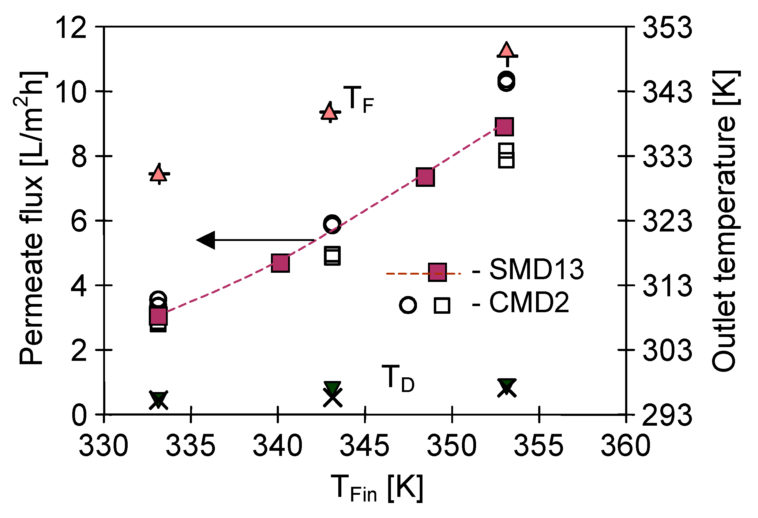 Membranes 10 00025 g018