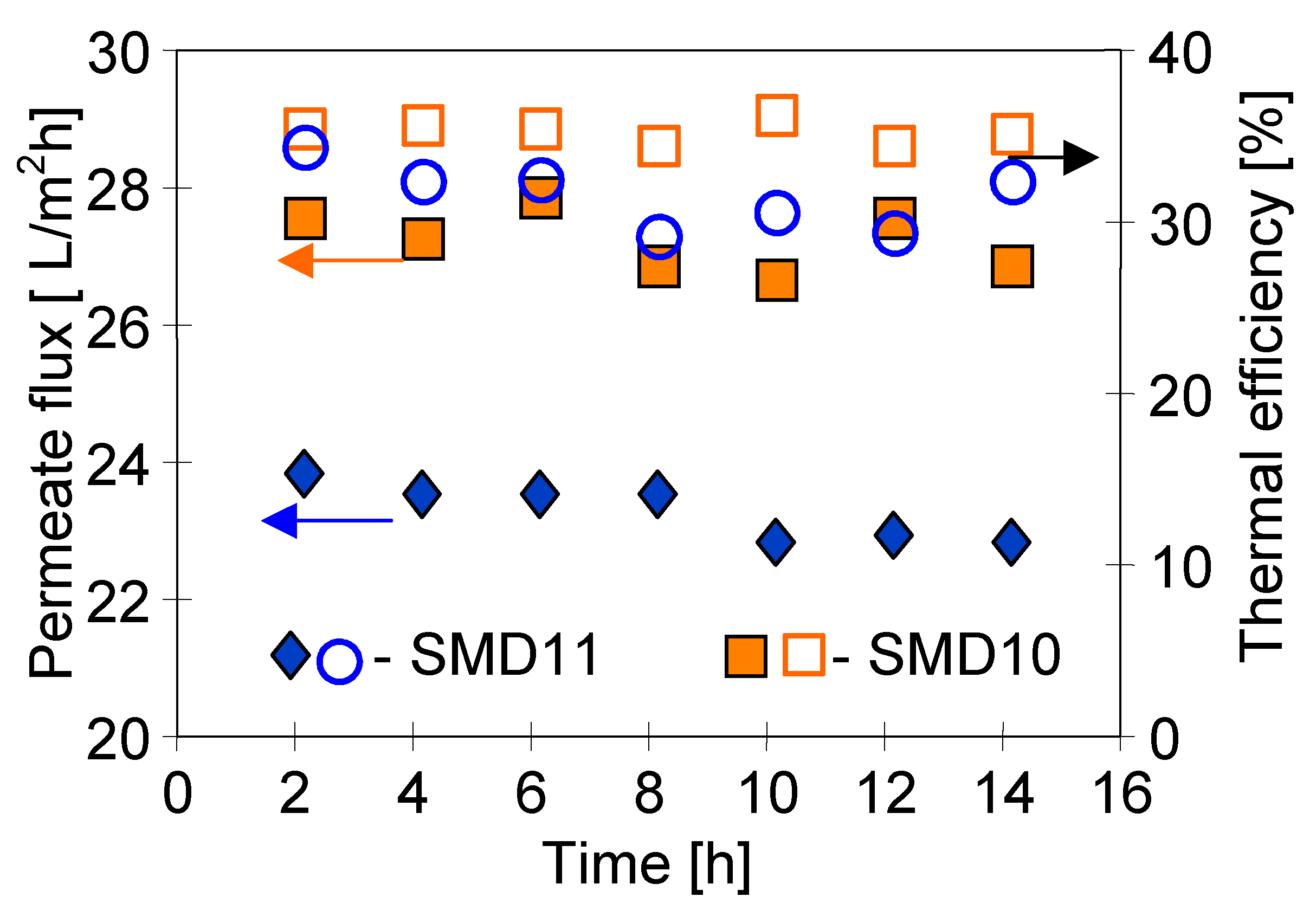 Membranes 10 00025 g019