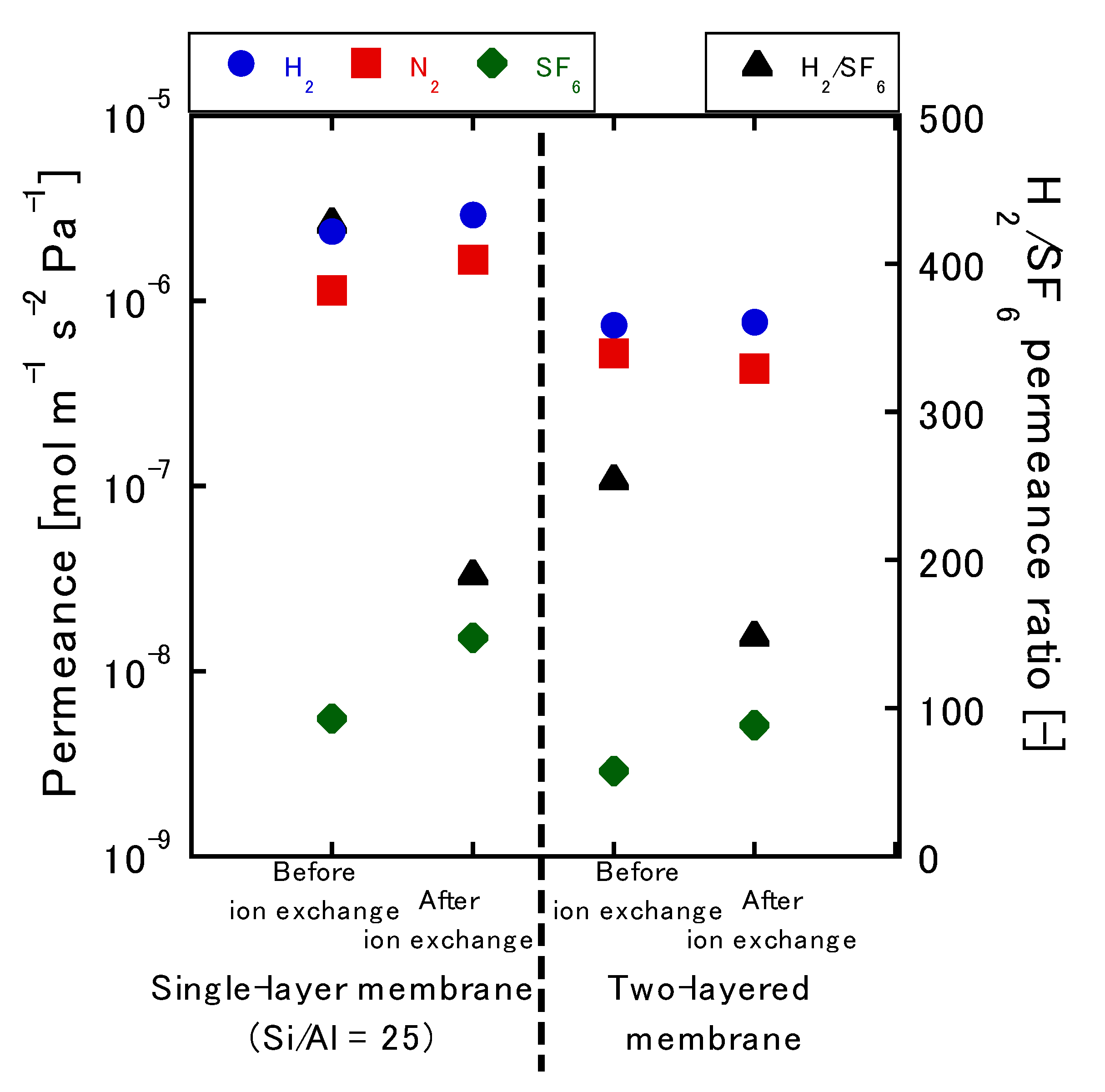Membranes 10 00026 g005