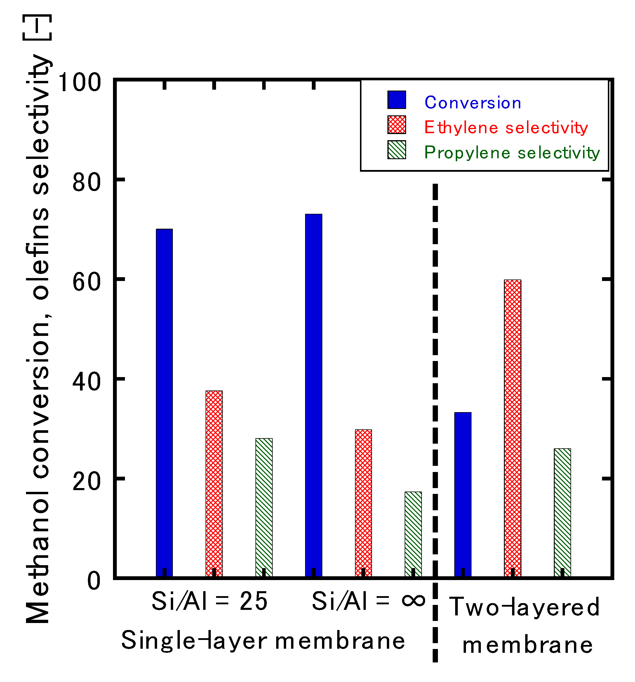 Membranes 10 00026 g006