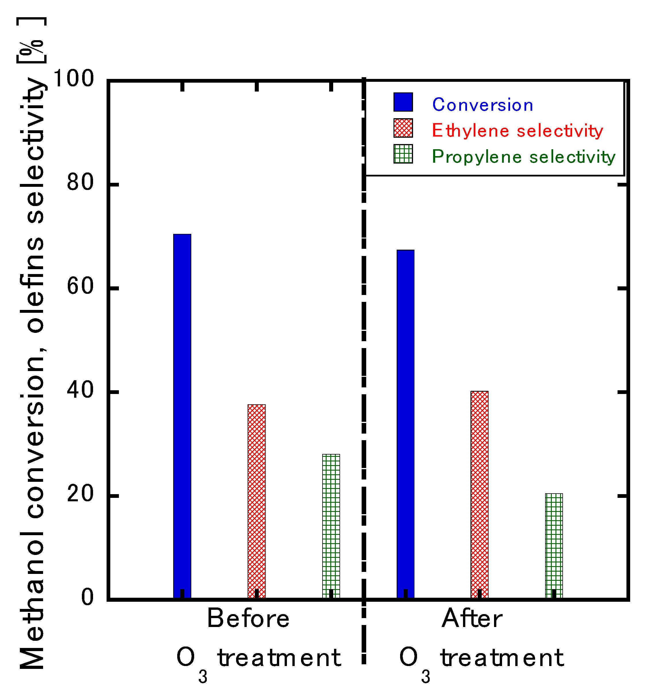 Membranes 10 00026 g008