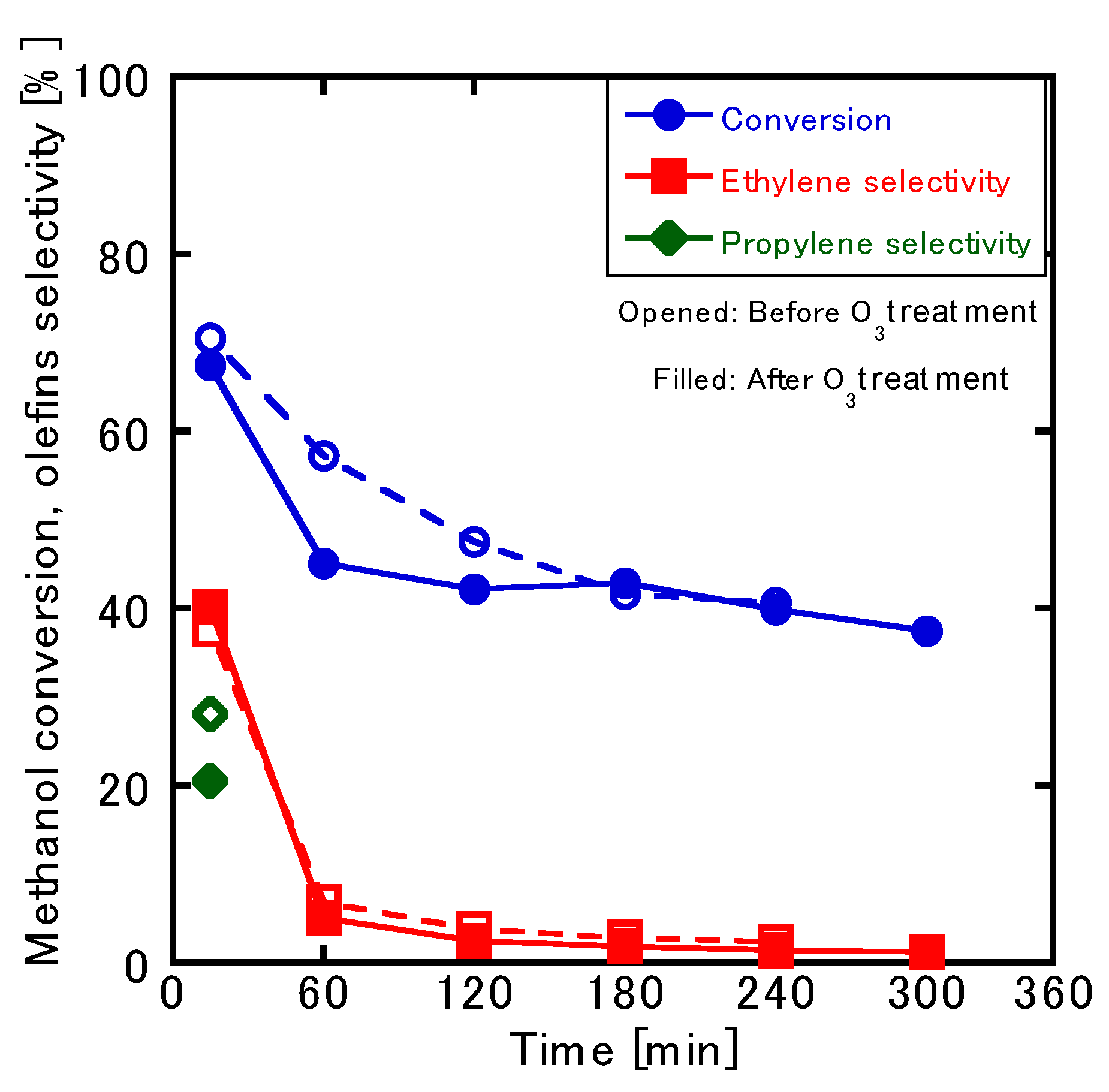 Membranes 10 00026 g009