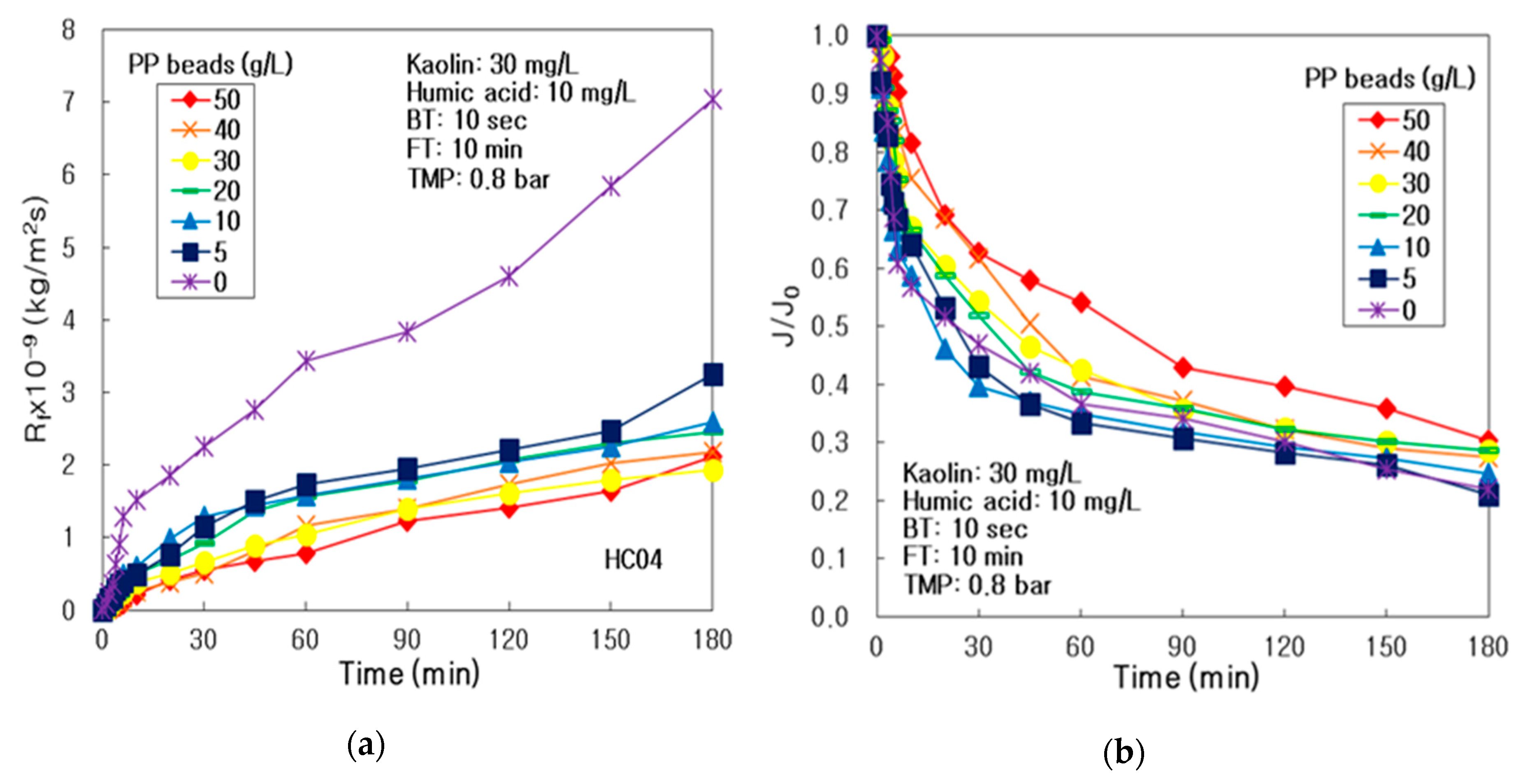 Membranes 10 00028 g004