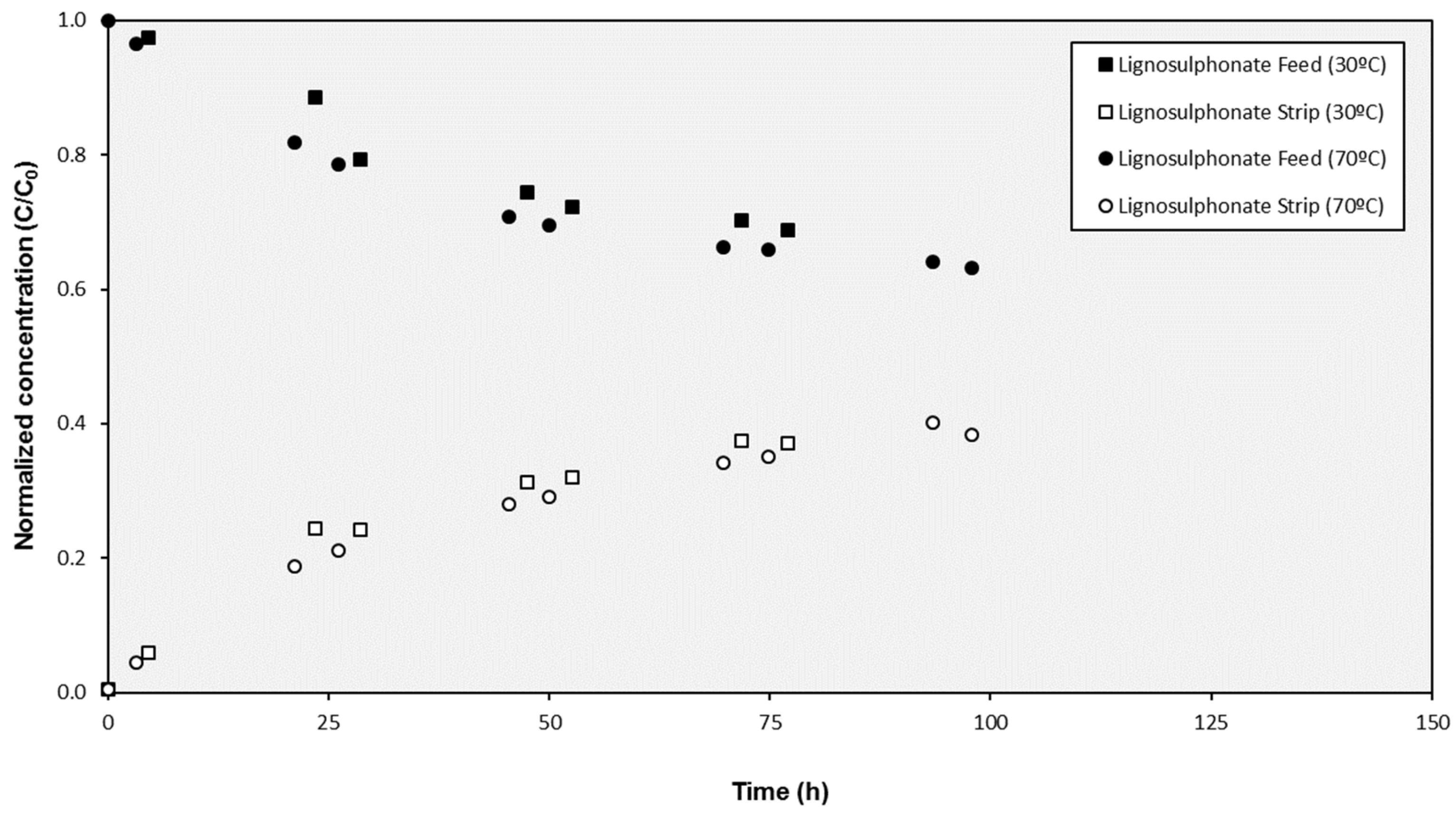 Membranes 10 00029 g002 Membranes 10 00029 g002