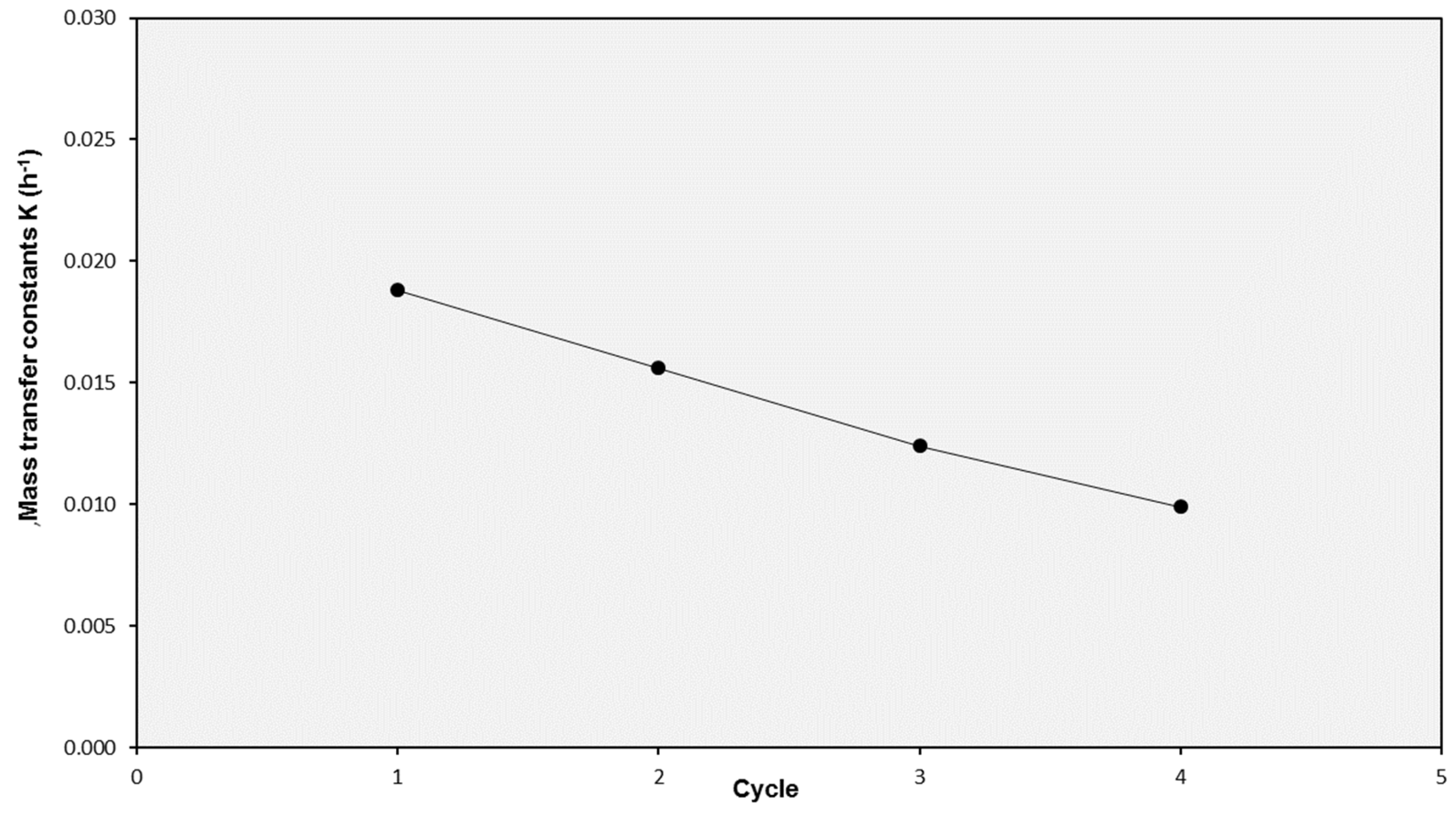 Membranes 10 00029 g004 Membranes 10 00029 g004