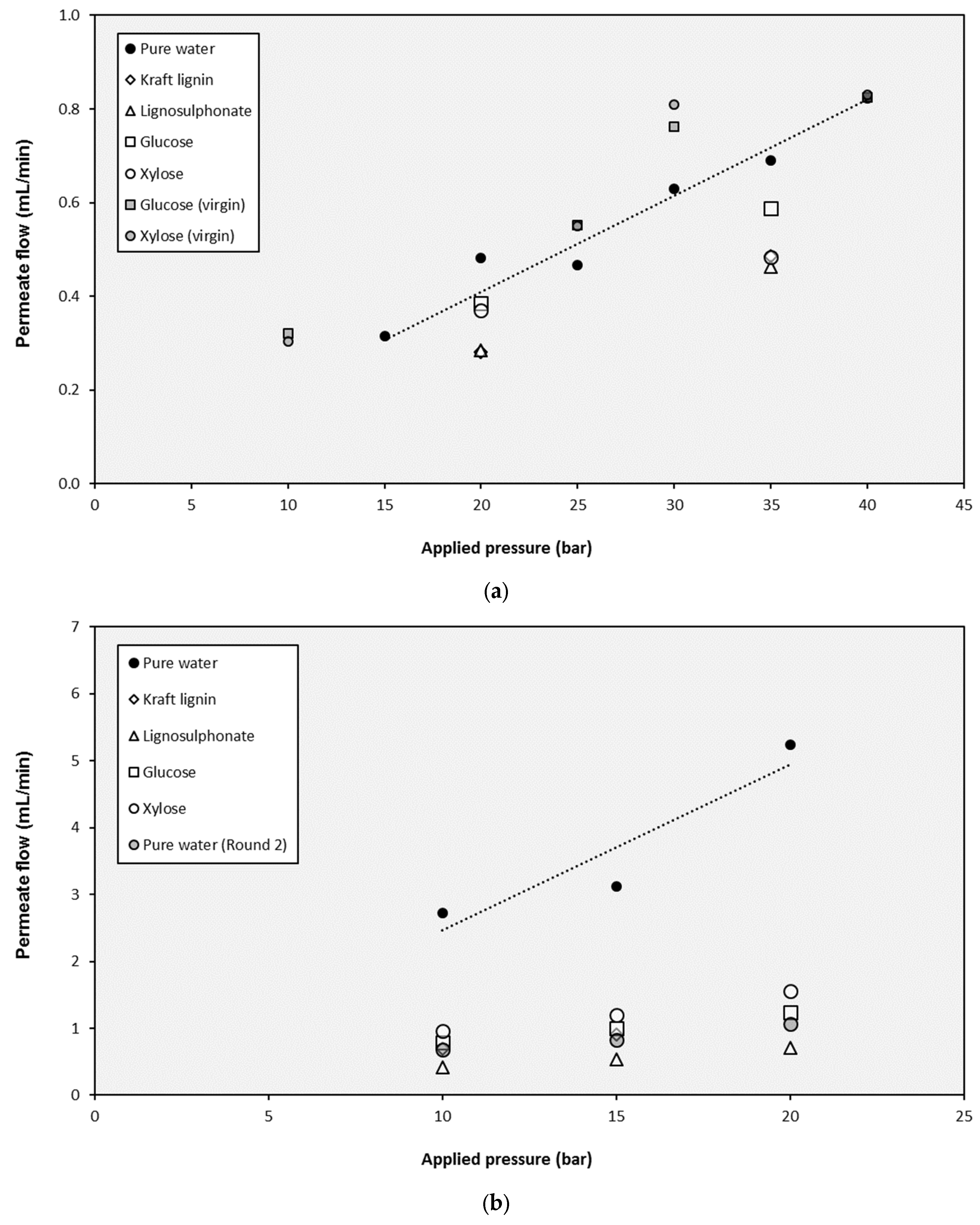 Membranes 10 00029 g005a Membranes 10 00029 g005a