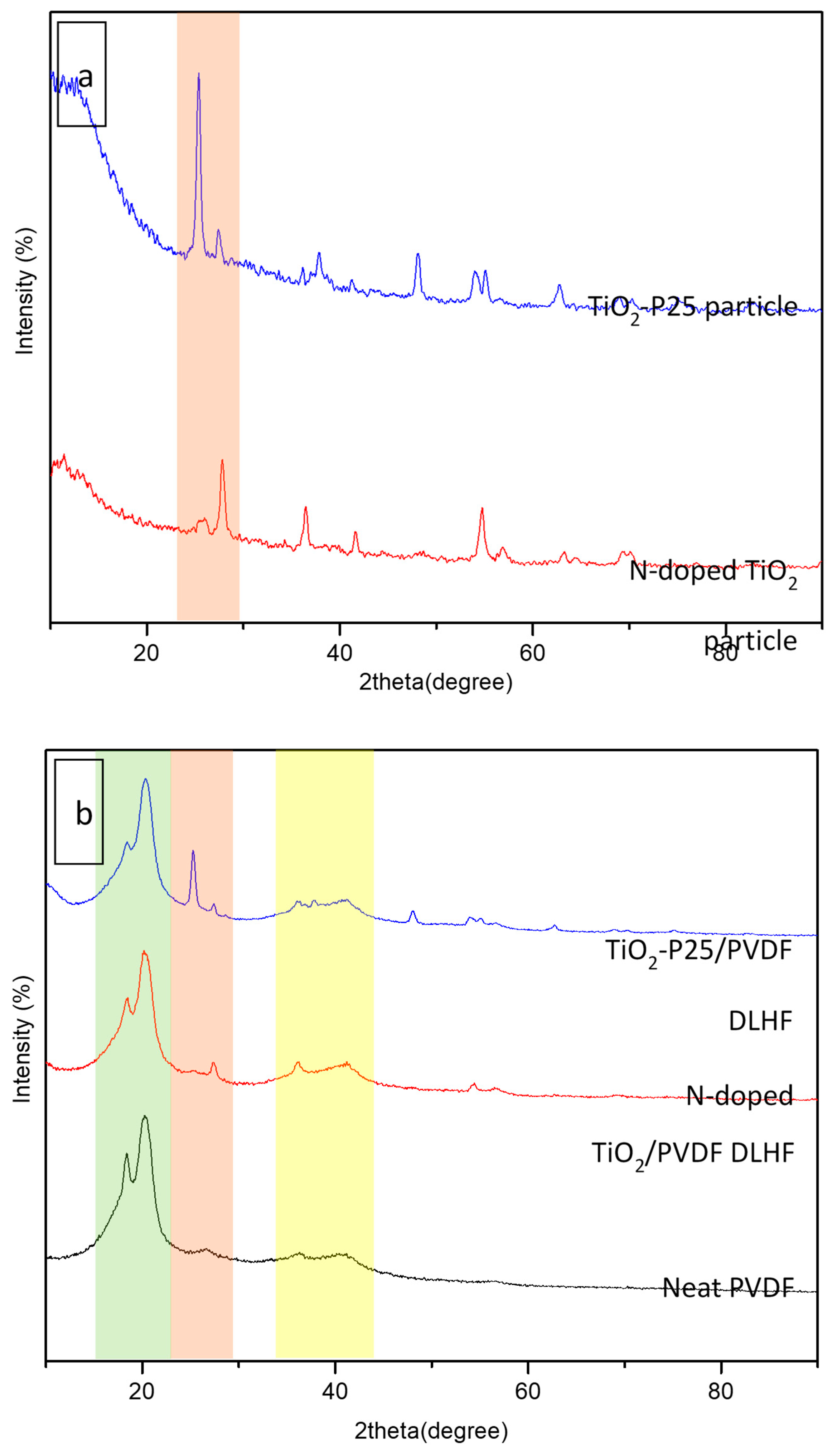 Membranes 10 00032 g003