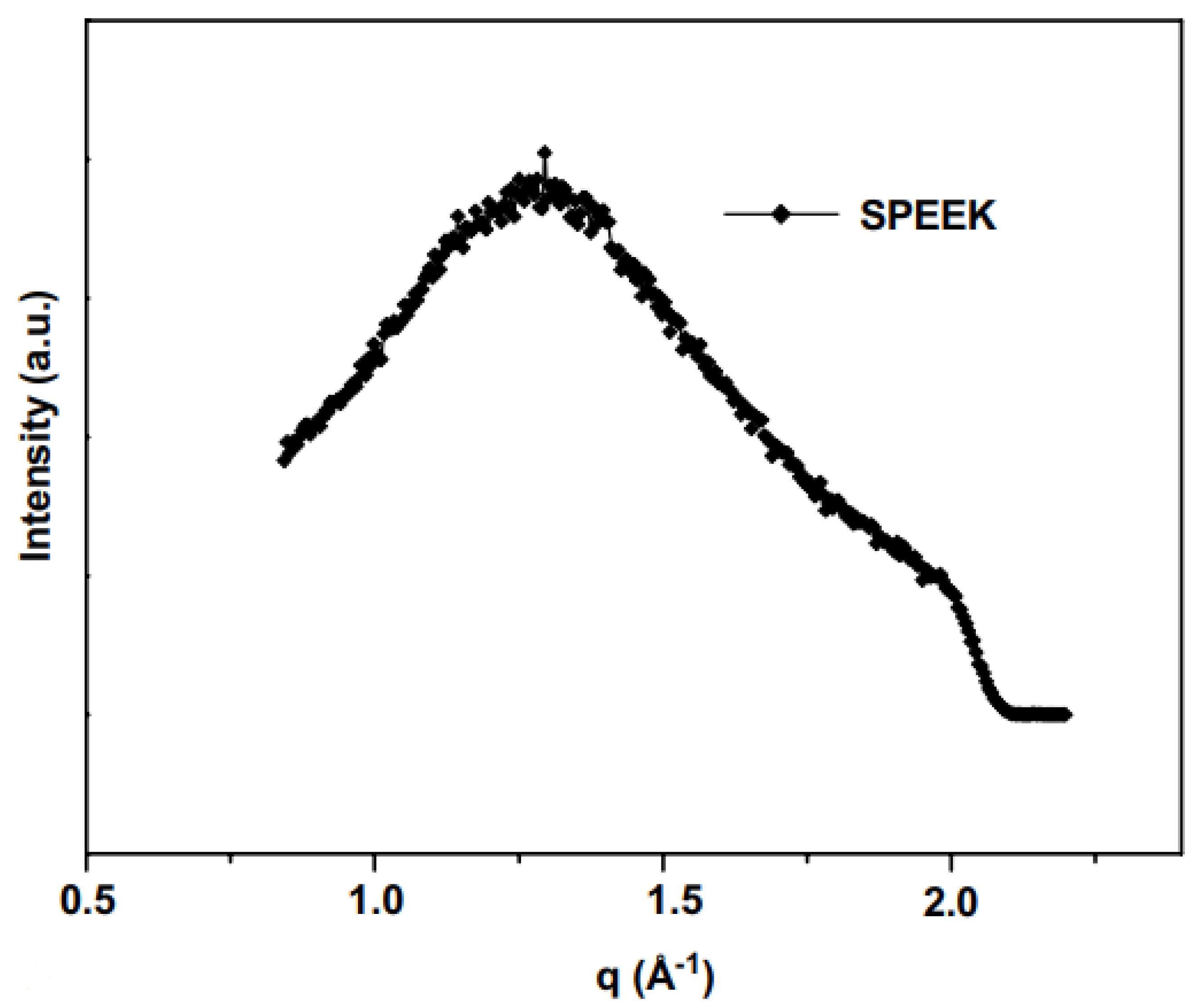 Membranes 10 00033 g019 Membranes 10 00033 g019