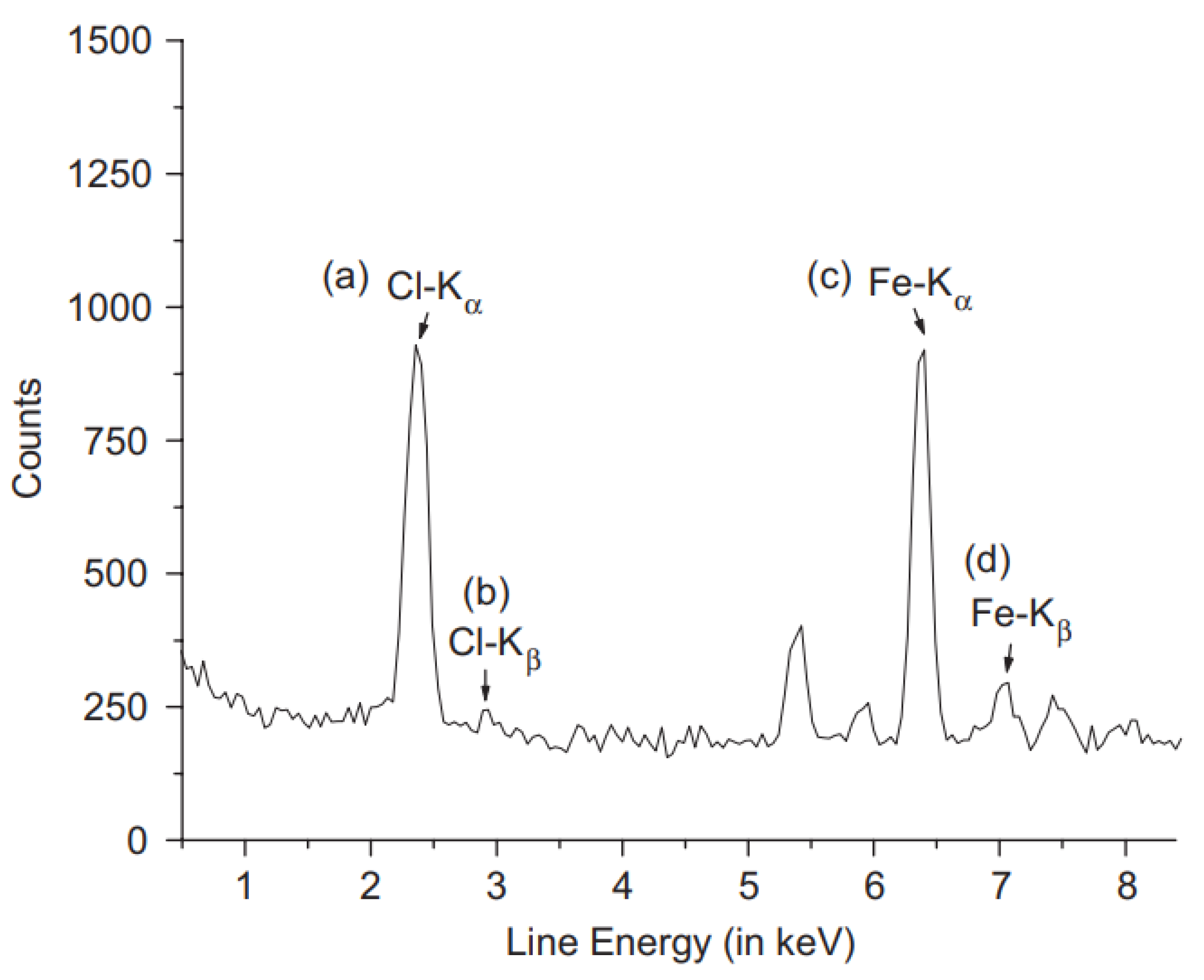 Membranes 10 00033 g033 Membranes 10 00033 g033
