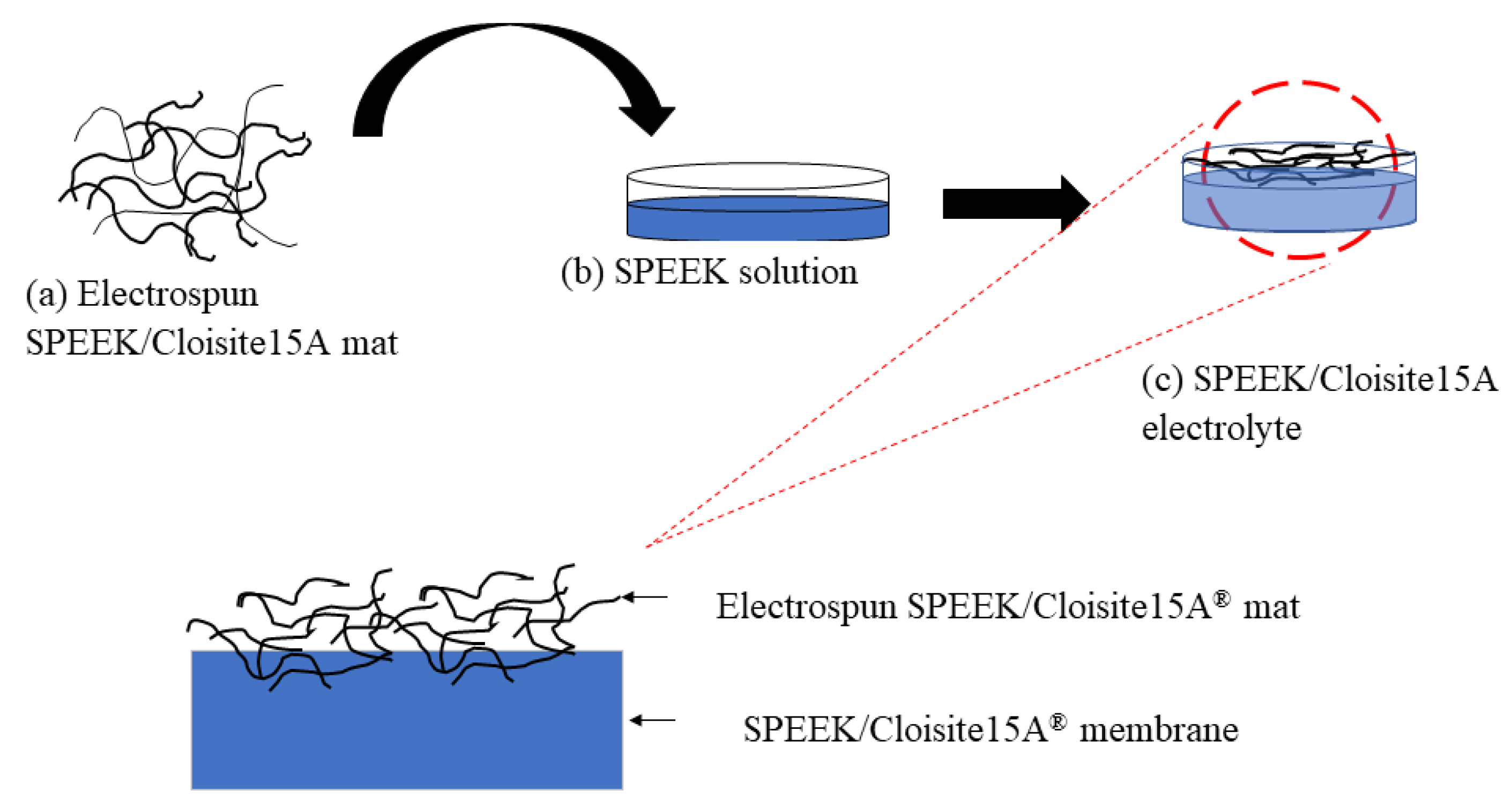 Membranes 10 00034 g004 Membranes 10 00034 g004