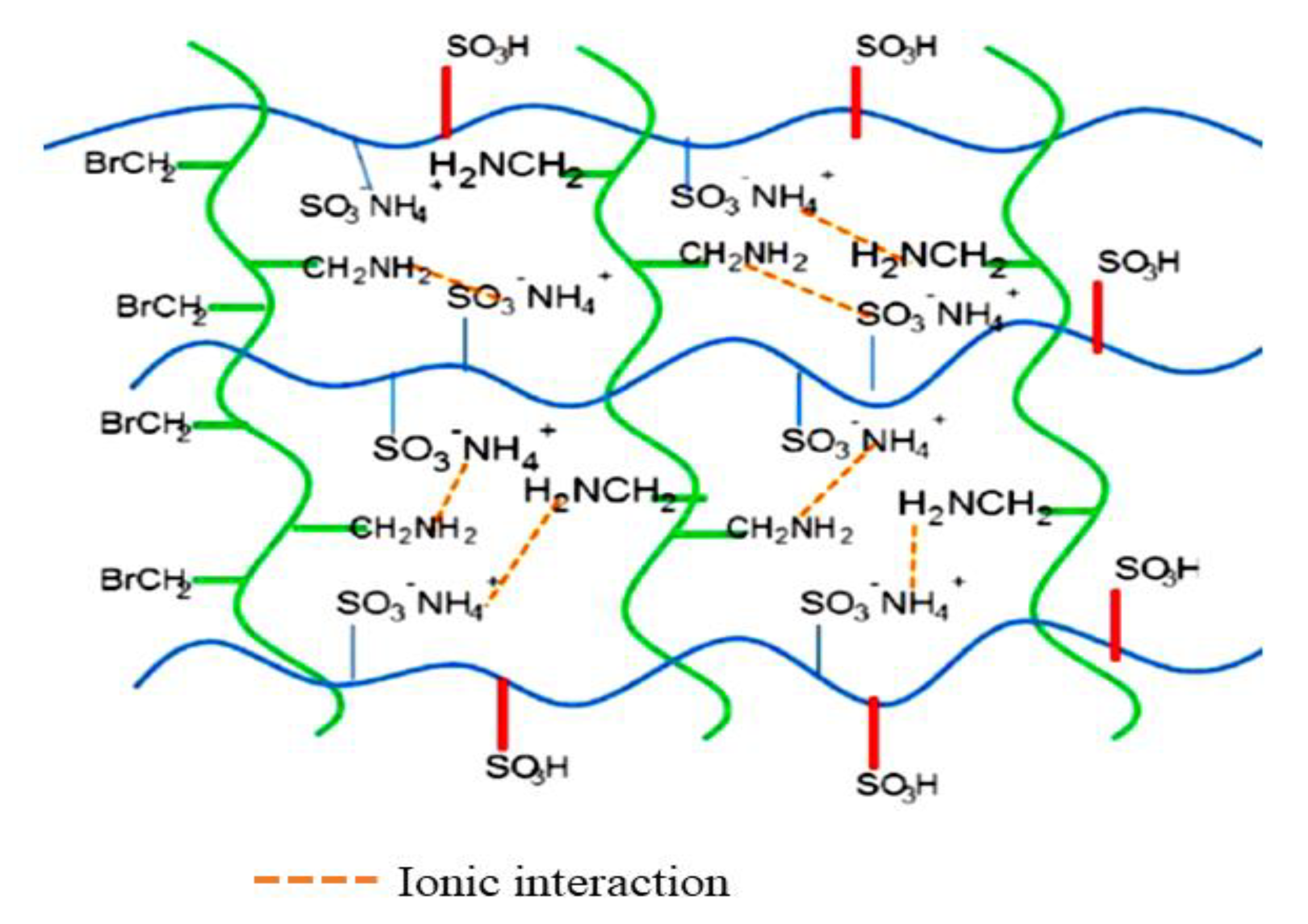 Membranes 10 00034 g005 Membranes 10 00034 g005