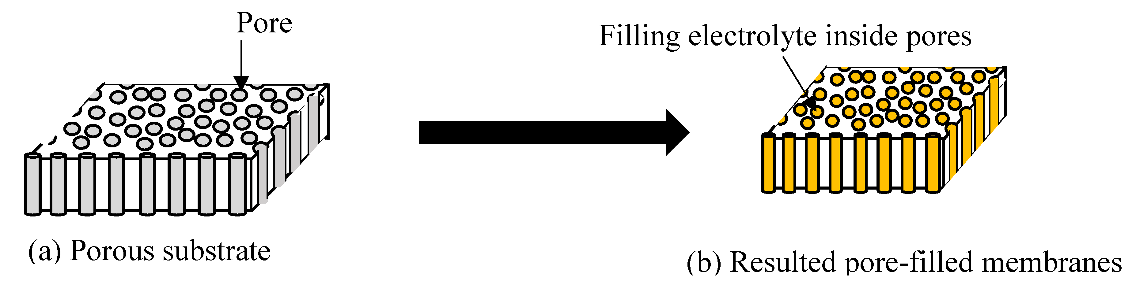 Membranes 10 00034 g007 Membranes 10 00034 g007