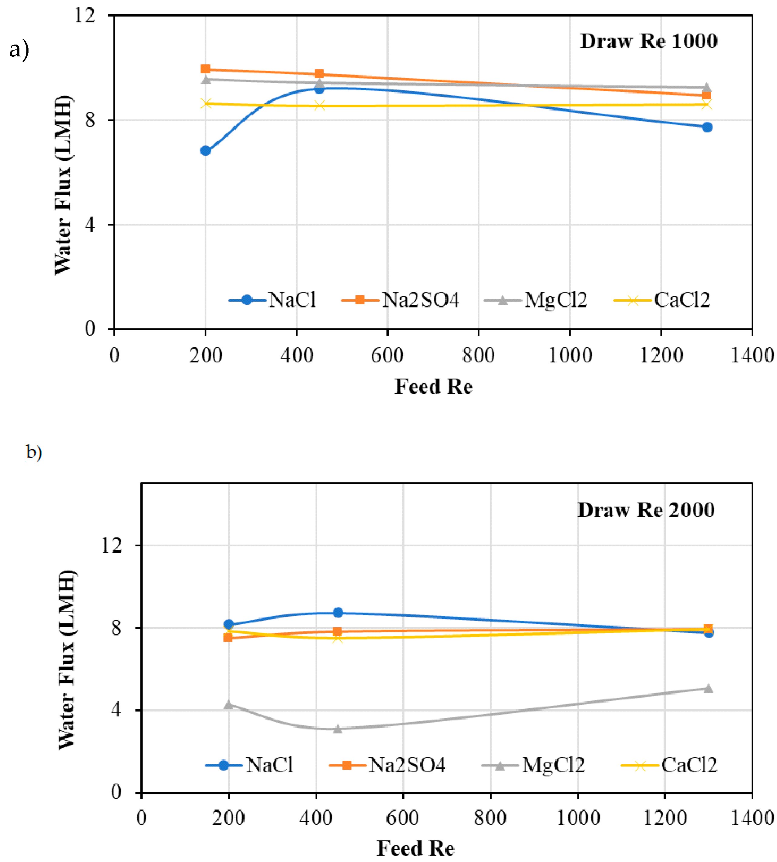 Membranes 10 00035 g003 Membranes 10 00035 g003