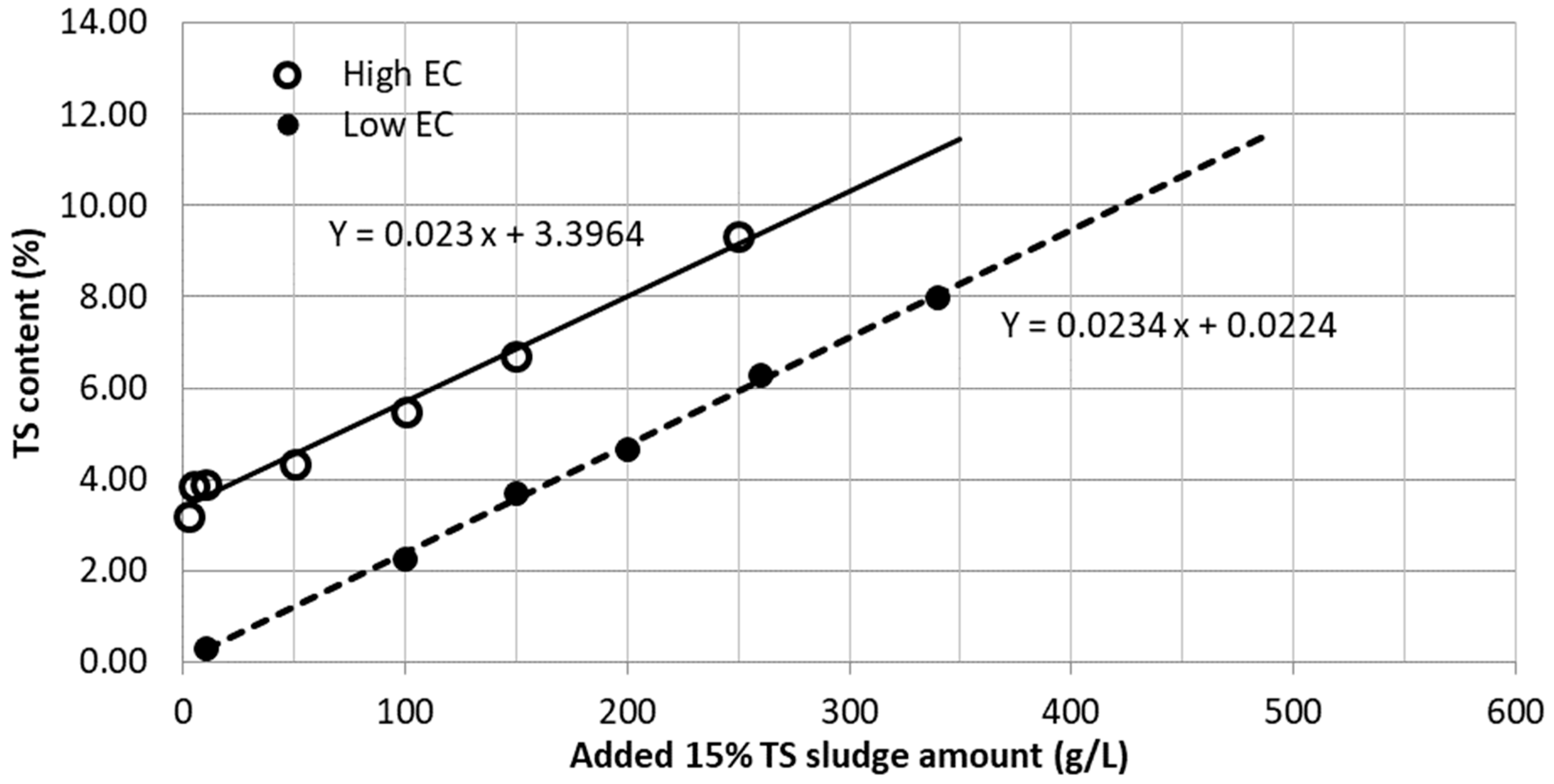 Membranes 10 00035 g005 Membranes 10 00035 g005