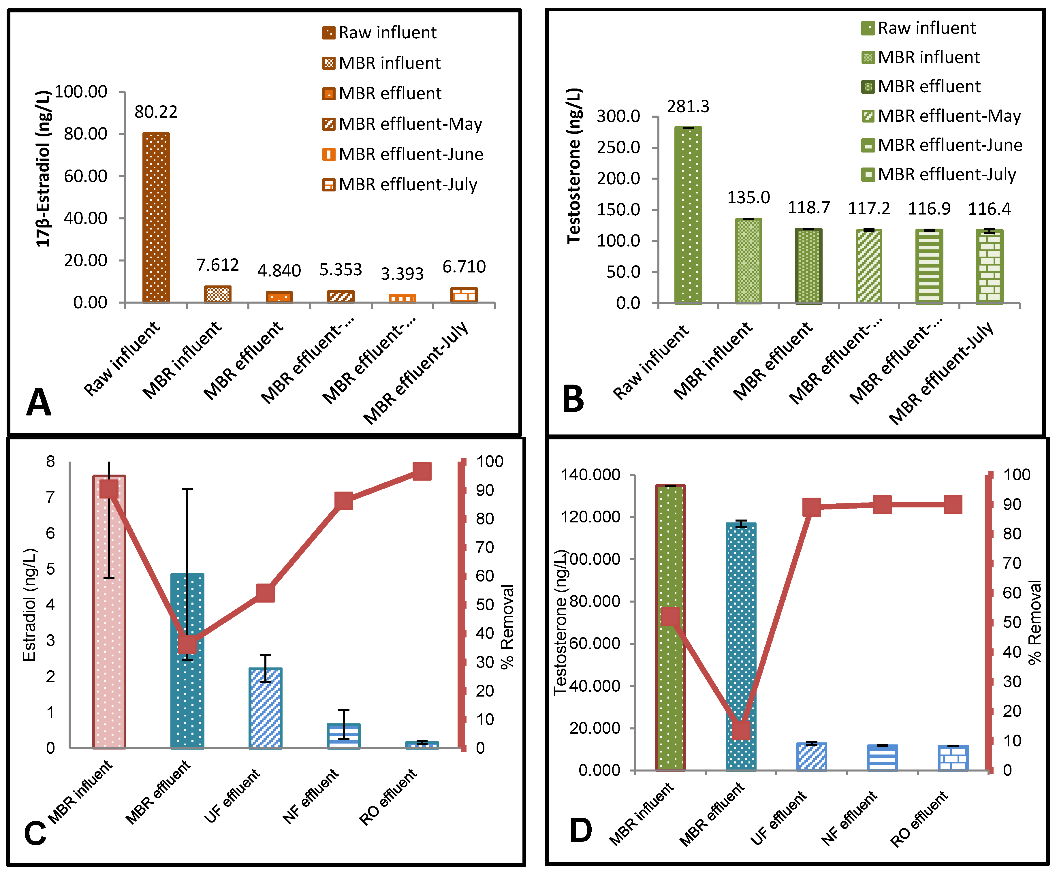 Membranes 10 00037 g002