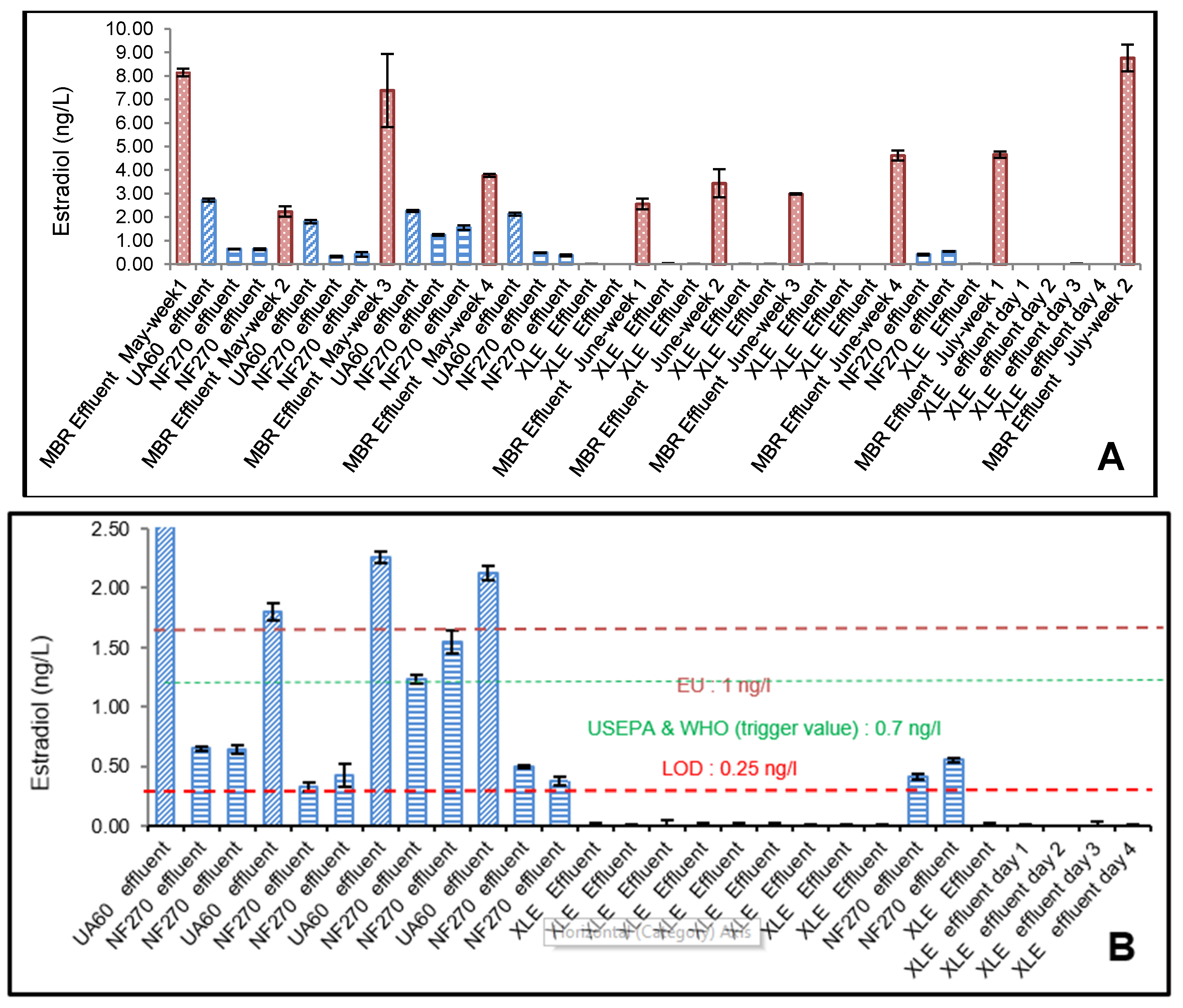 Membranes 10 00037 g003a