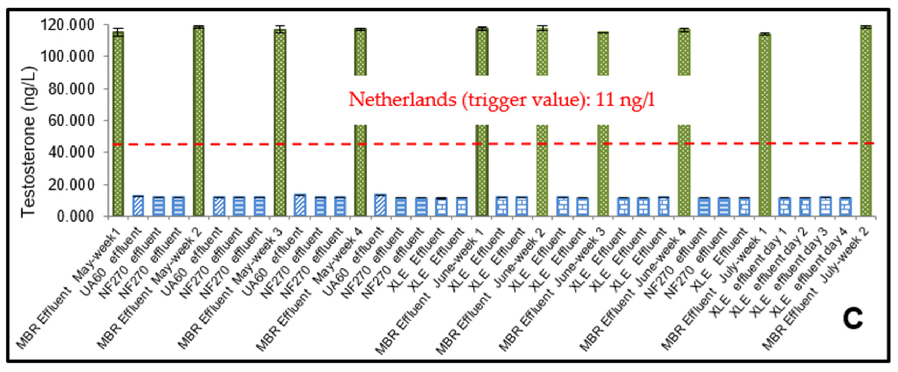 Membranes 10 00037 g003b