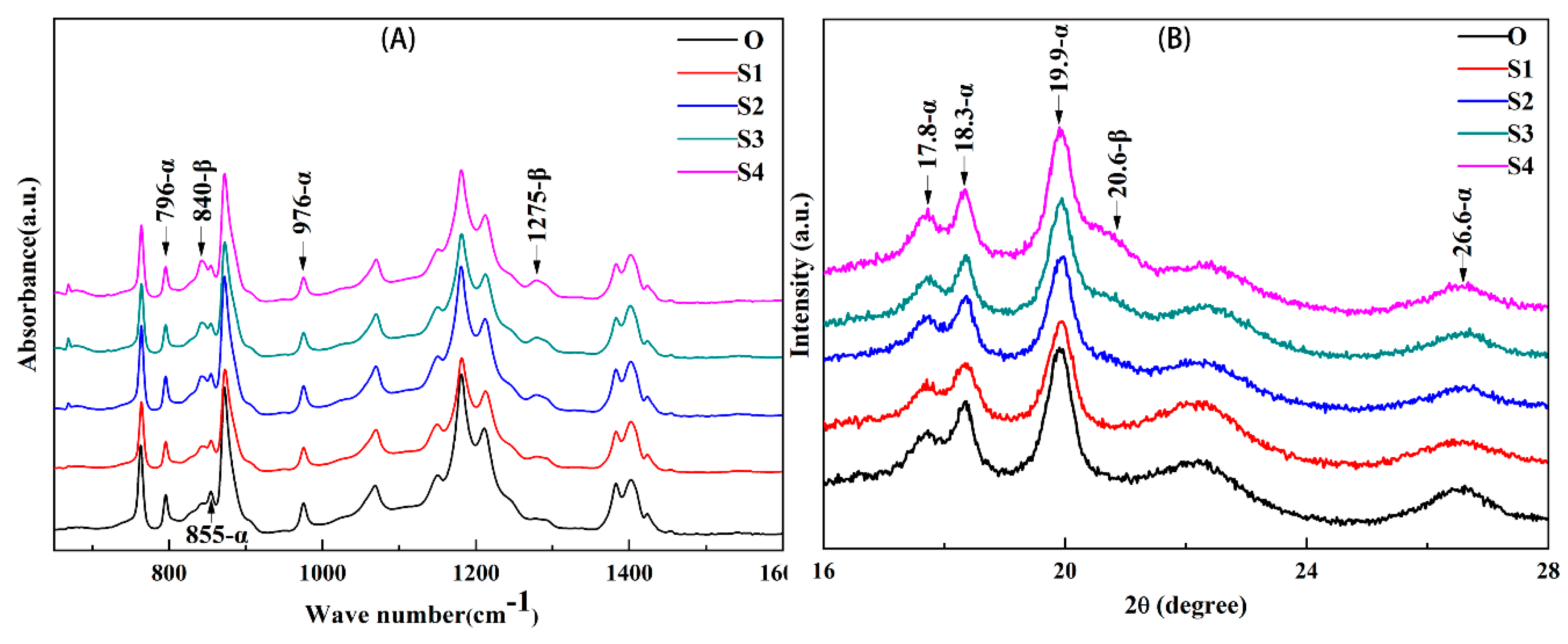 Membranes 10 00038 g001 Membranes 10 00038 g001
