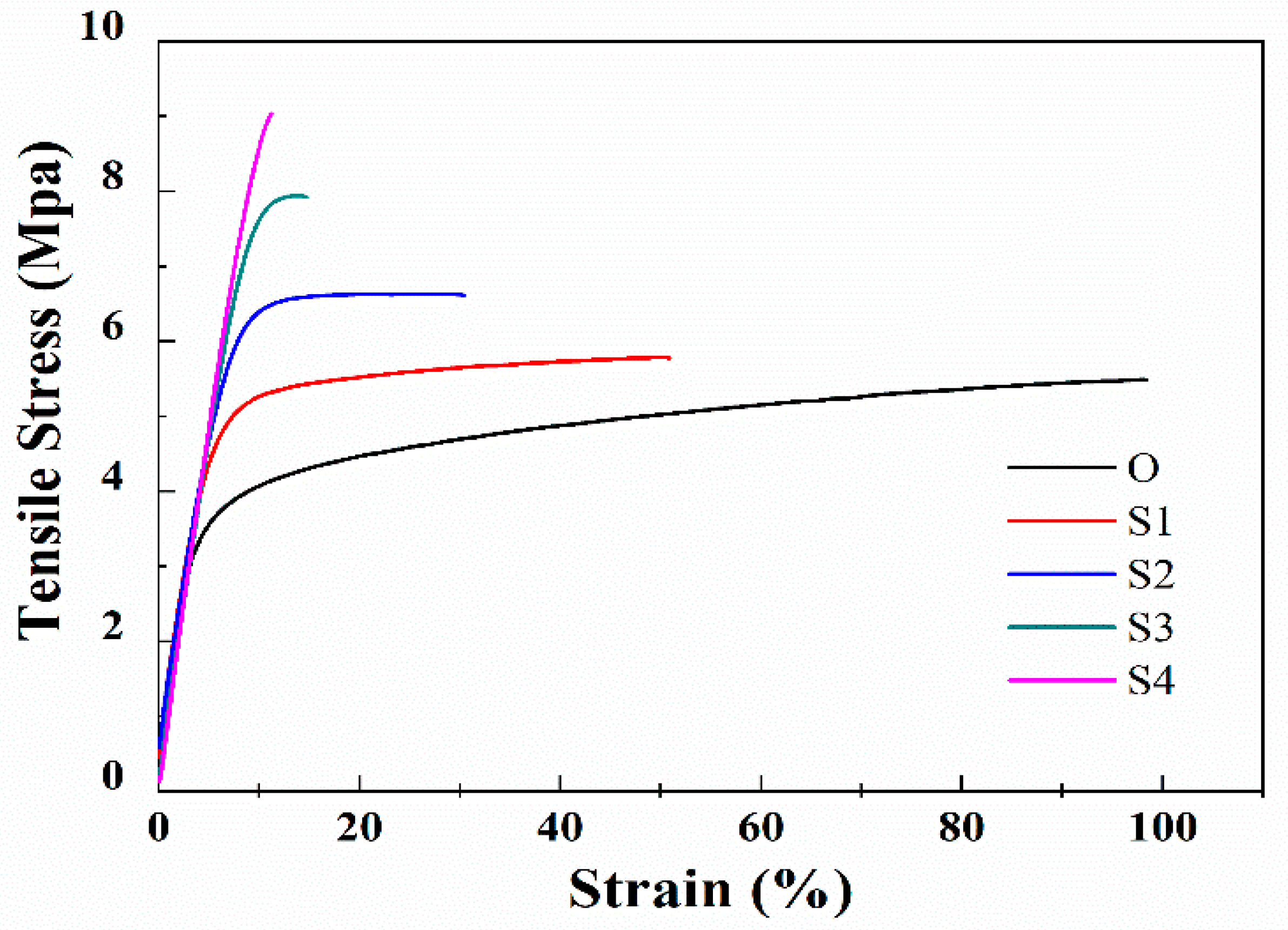 Membranes 10 00038 g005 Membranes 10 00038 g005
