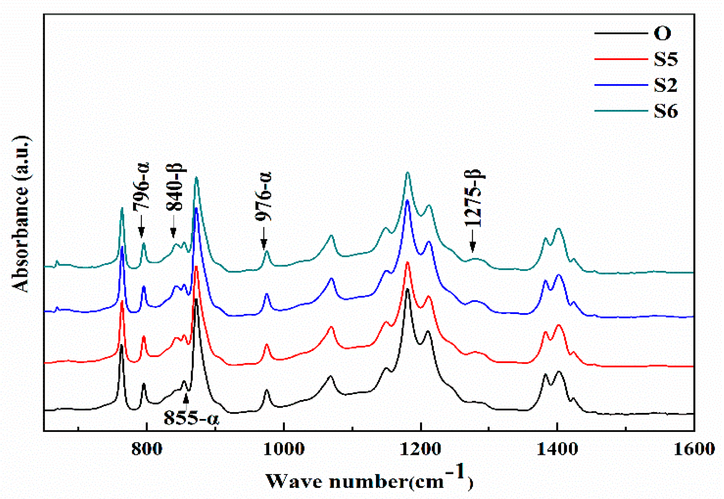 Membranes 10 00038 g006 Membranes 10 00038 g006