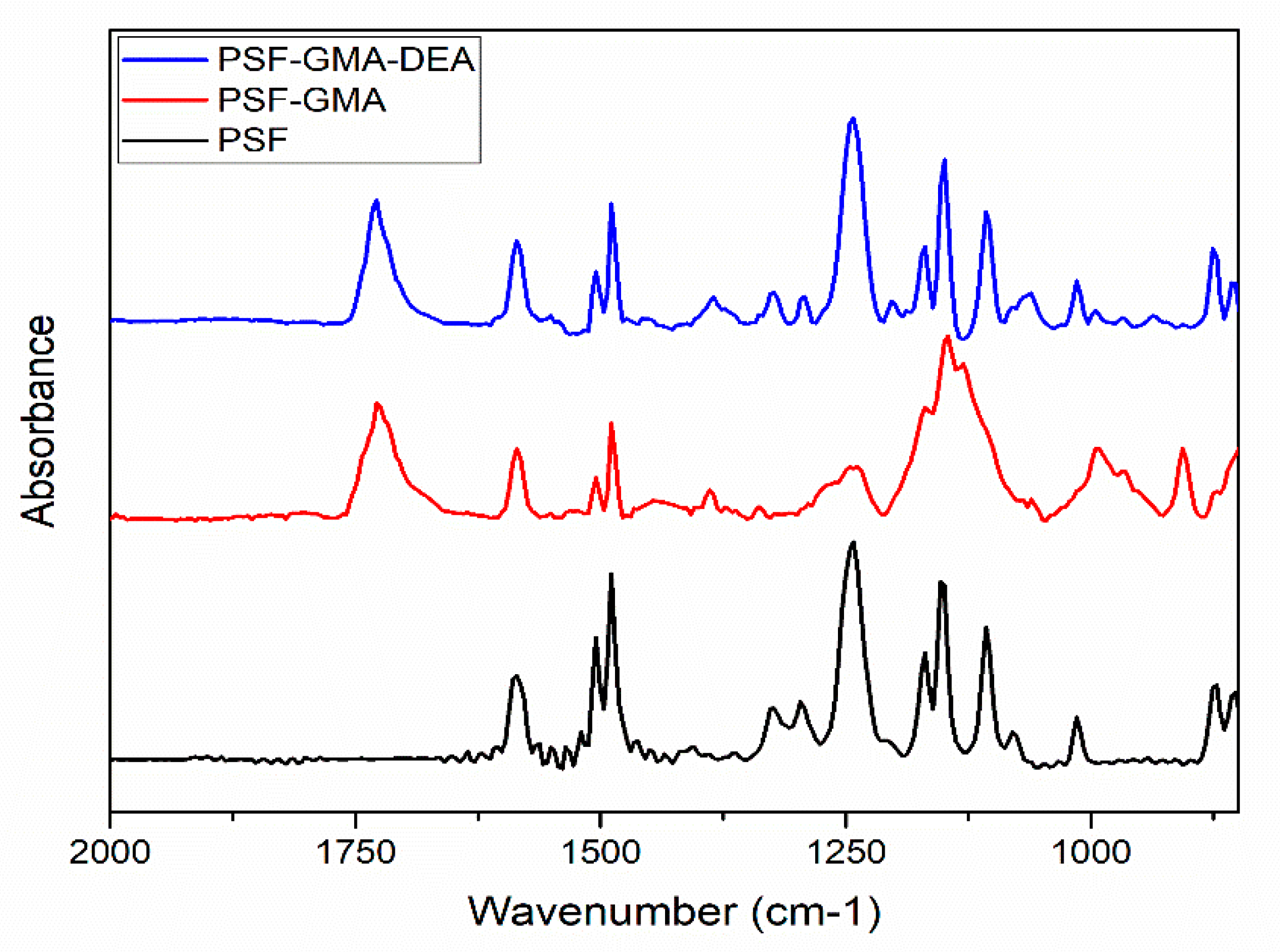 Membranes 10 00039 g001