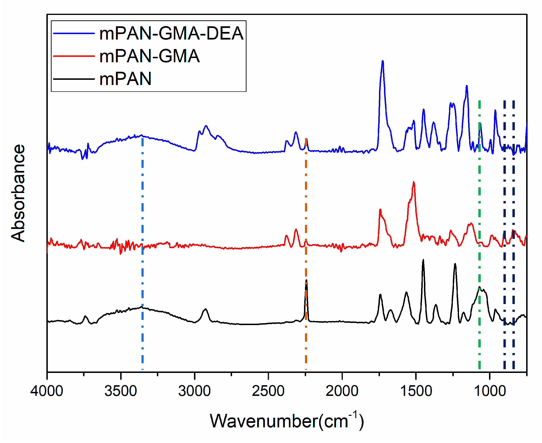 Membranes 10 00039 g002