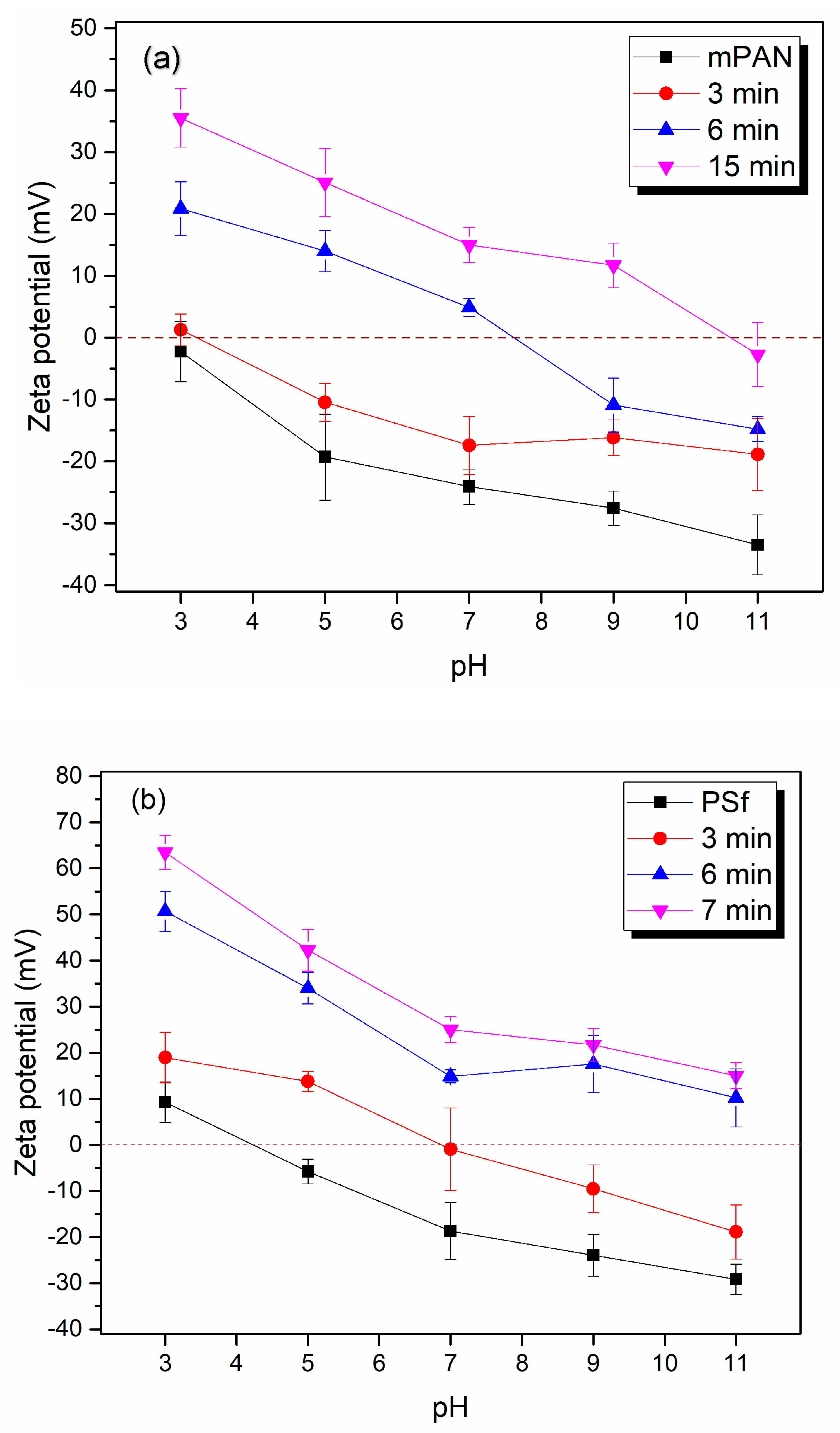 Membranes 10 00039 g004