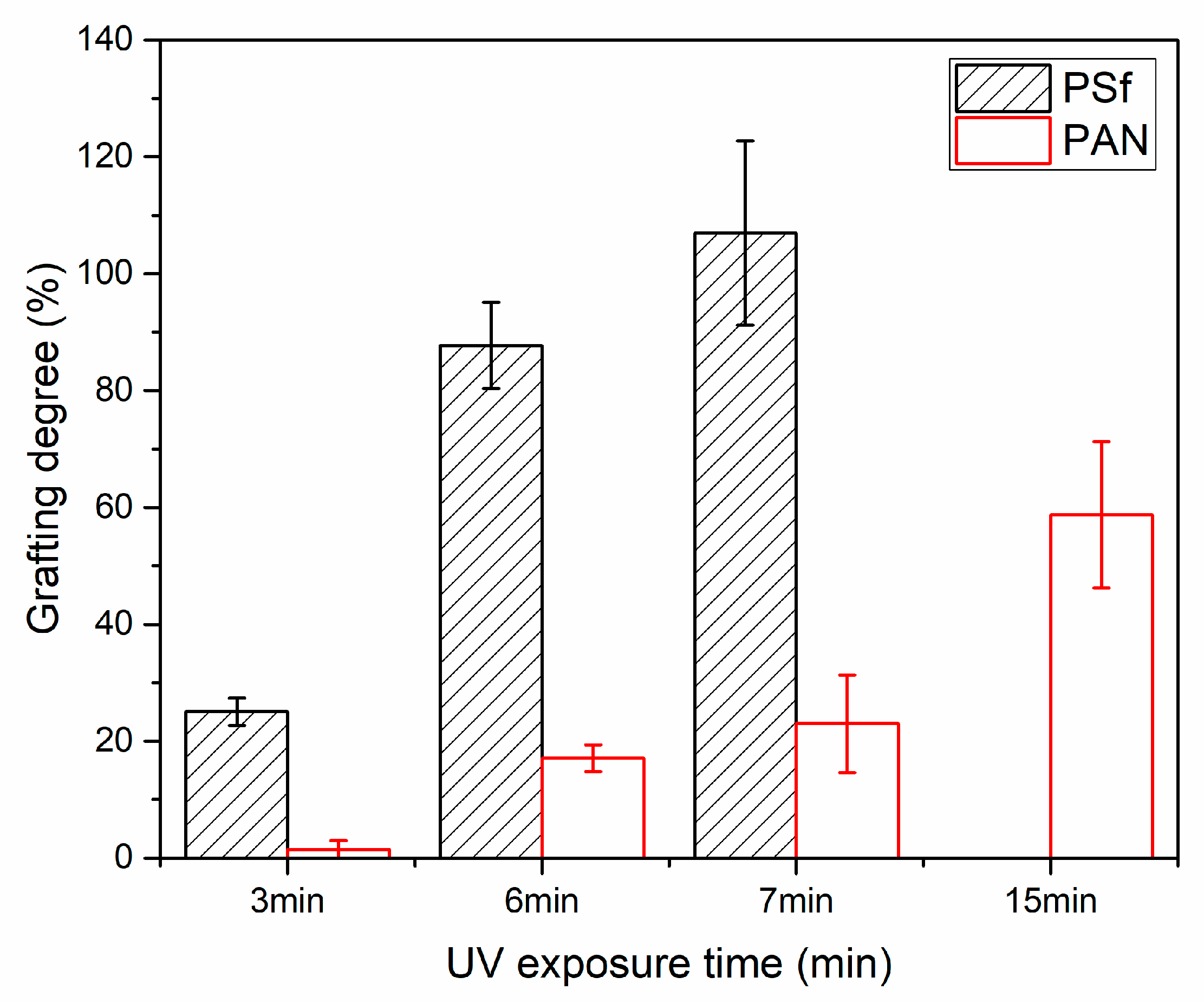 Membranes 10 00039 g005