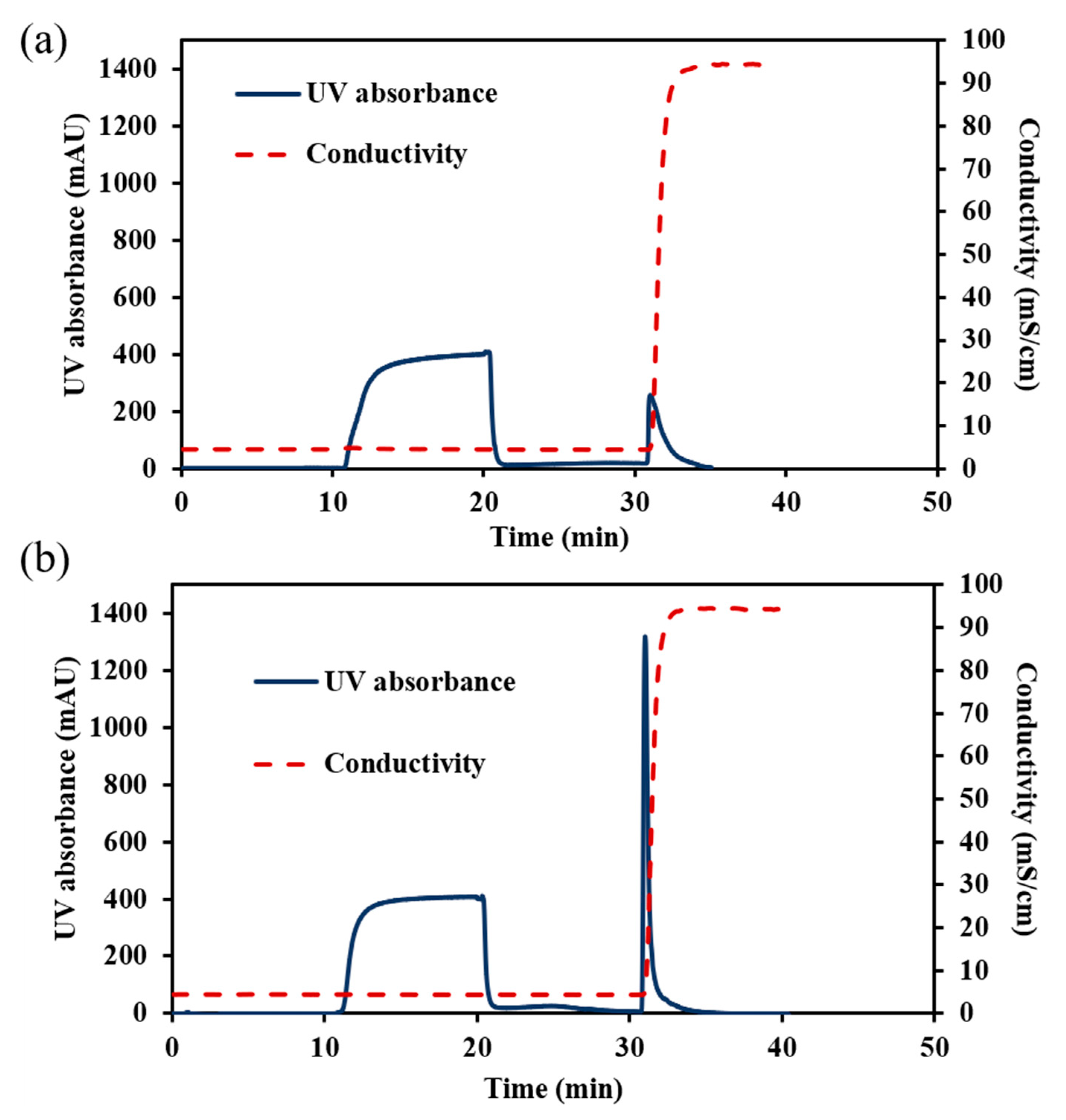Membranes 10 00039 g007