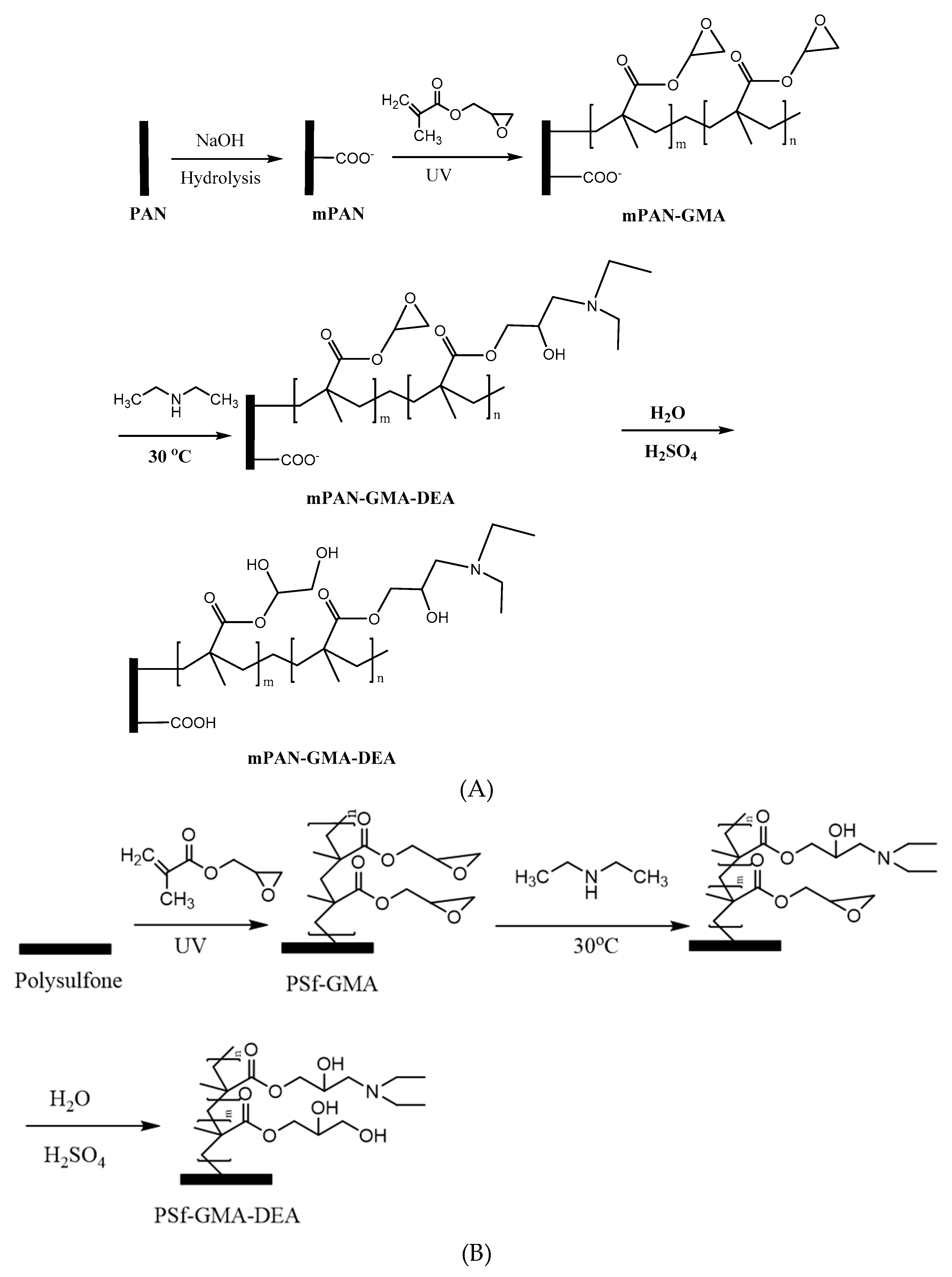 Membranes 10 00039 sch001