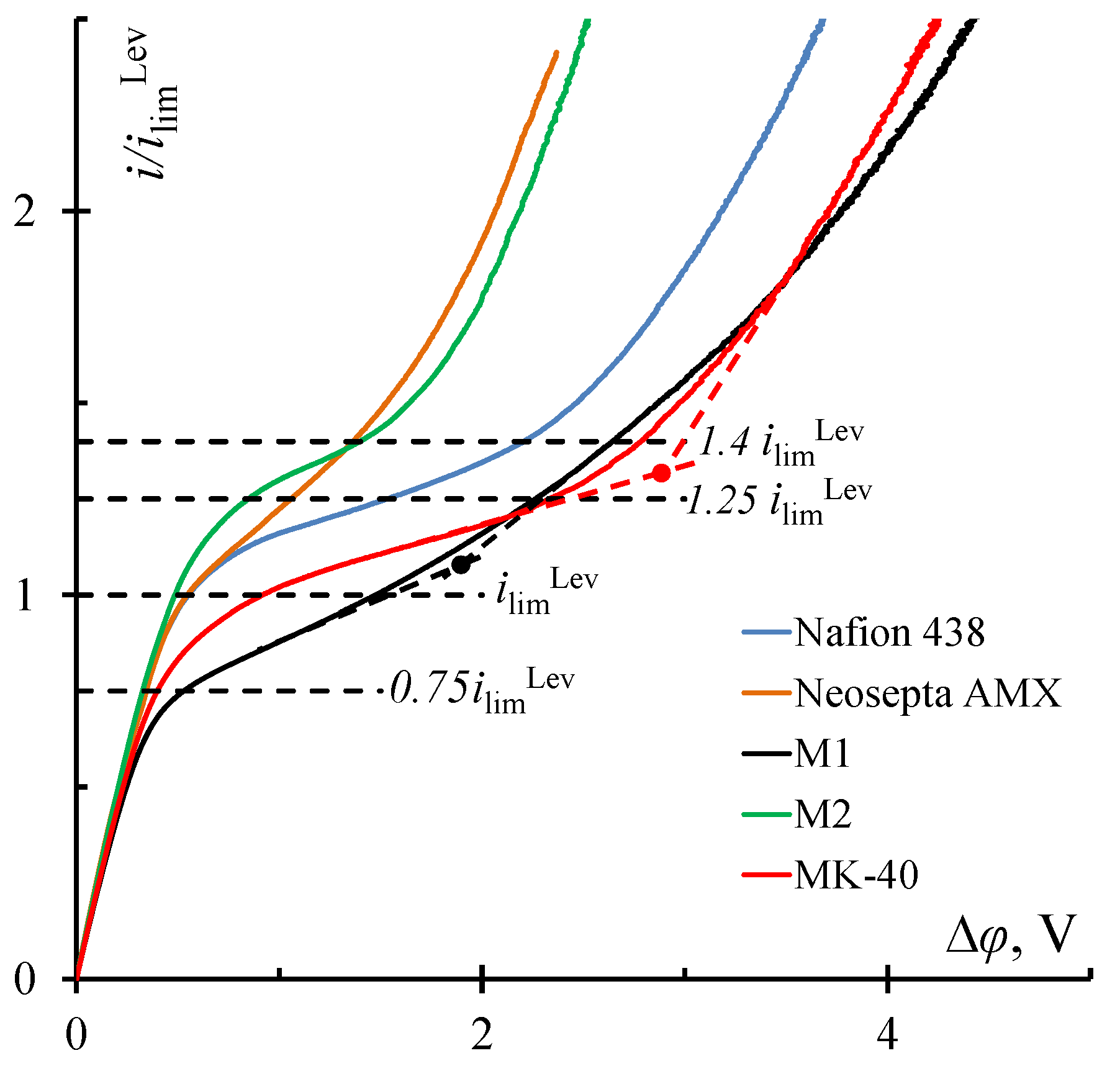 Membranes 10 00040 g005 Membranes 10 00040 g005