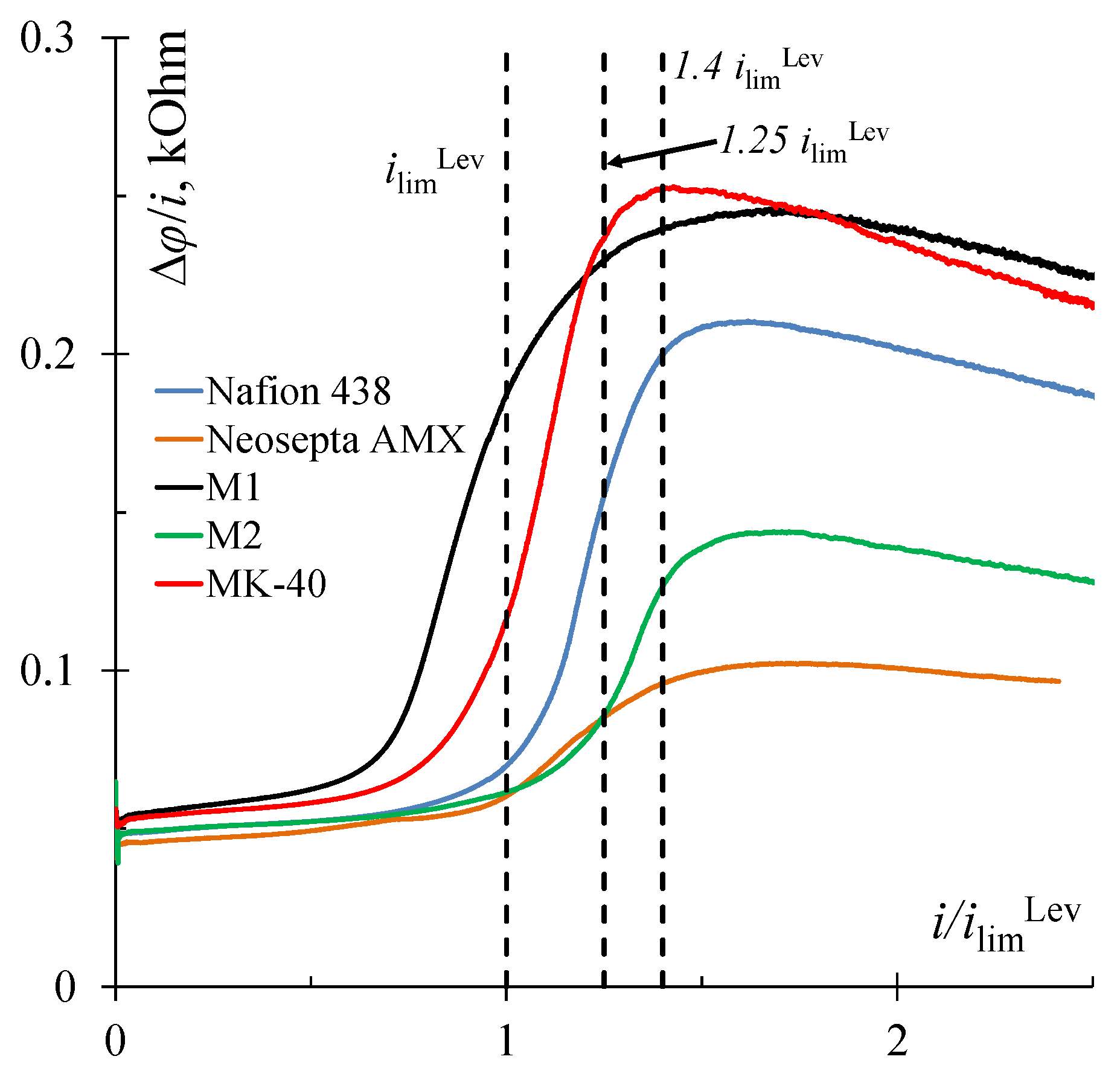 Membranes 10 00040 g008 Membranes 10 00040 g008