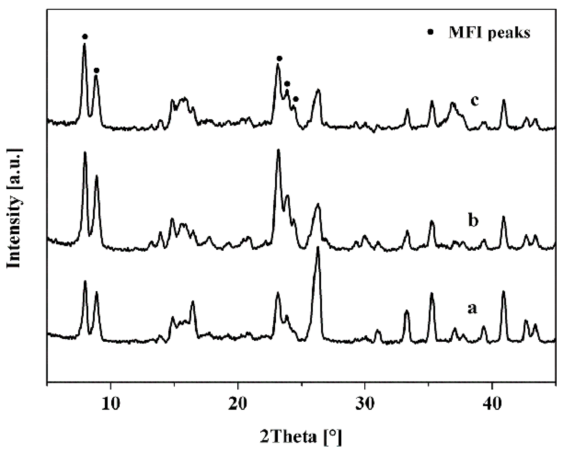 Membranes 10 00041 g002 Membranes 10 00041 g002