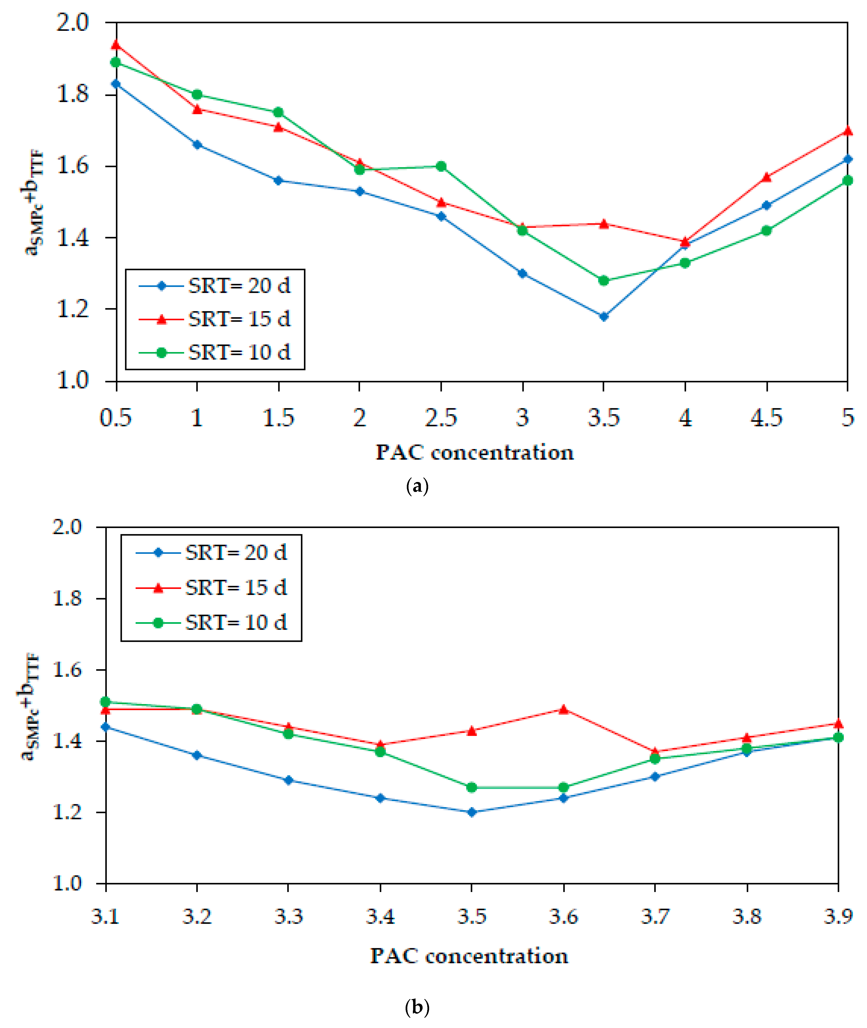 Membranes 10 00042 g003 Membranes 10 00042 g003