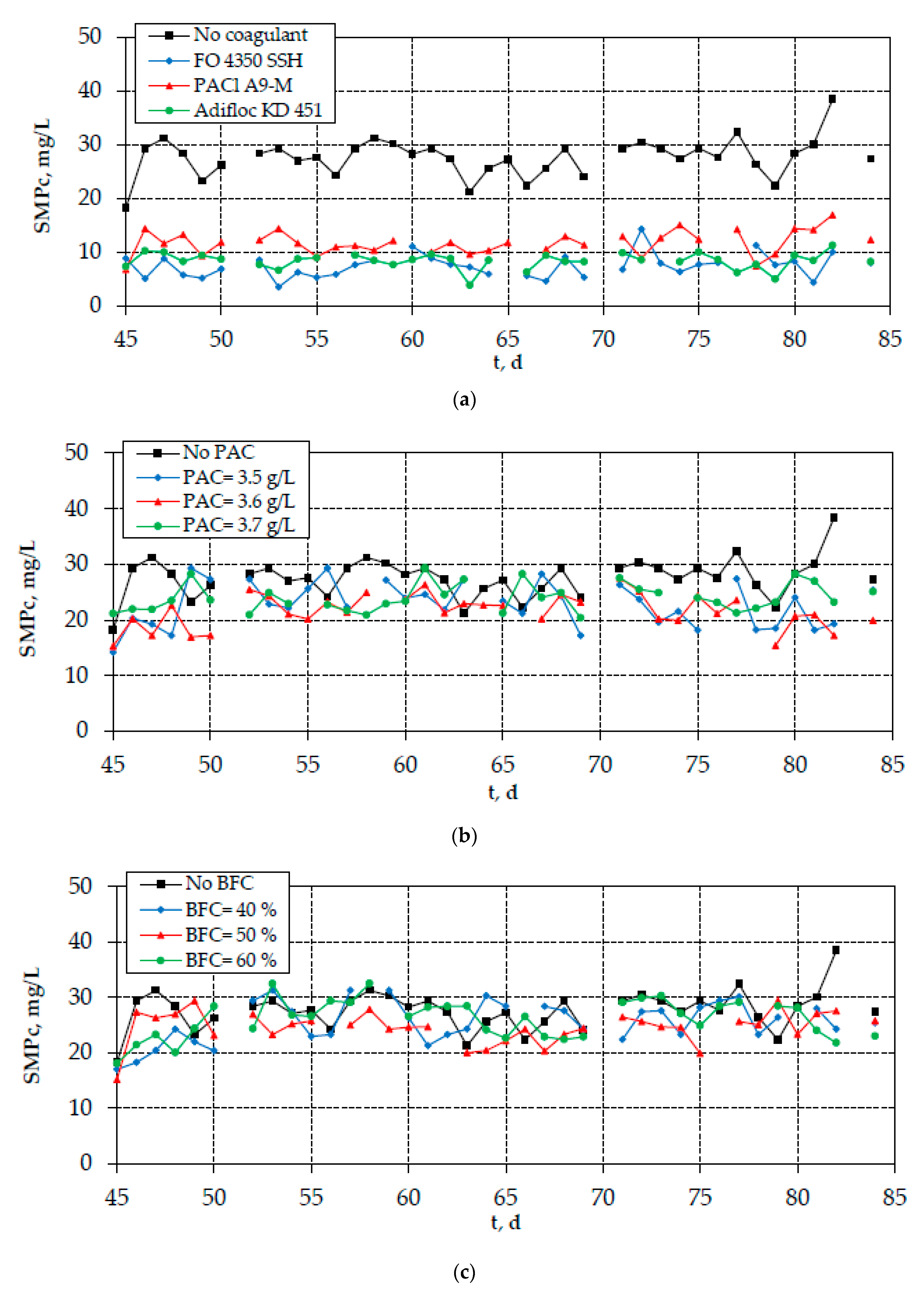 Membranes 10 00042 g004 Membranes 10 00042 g004