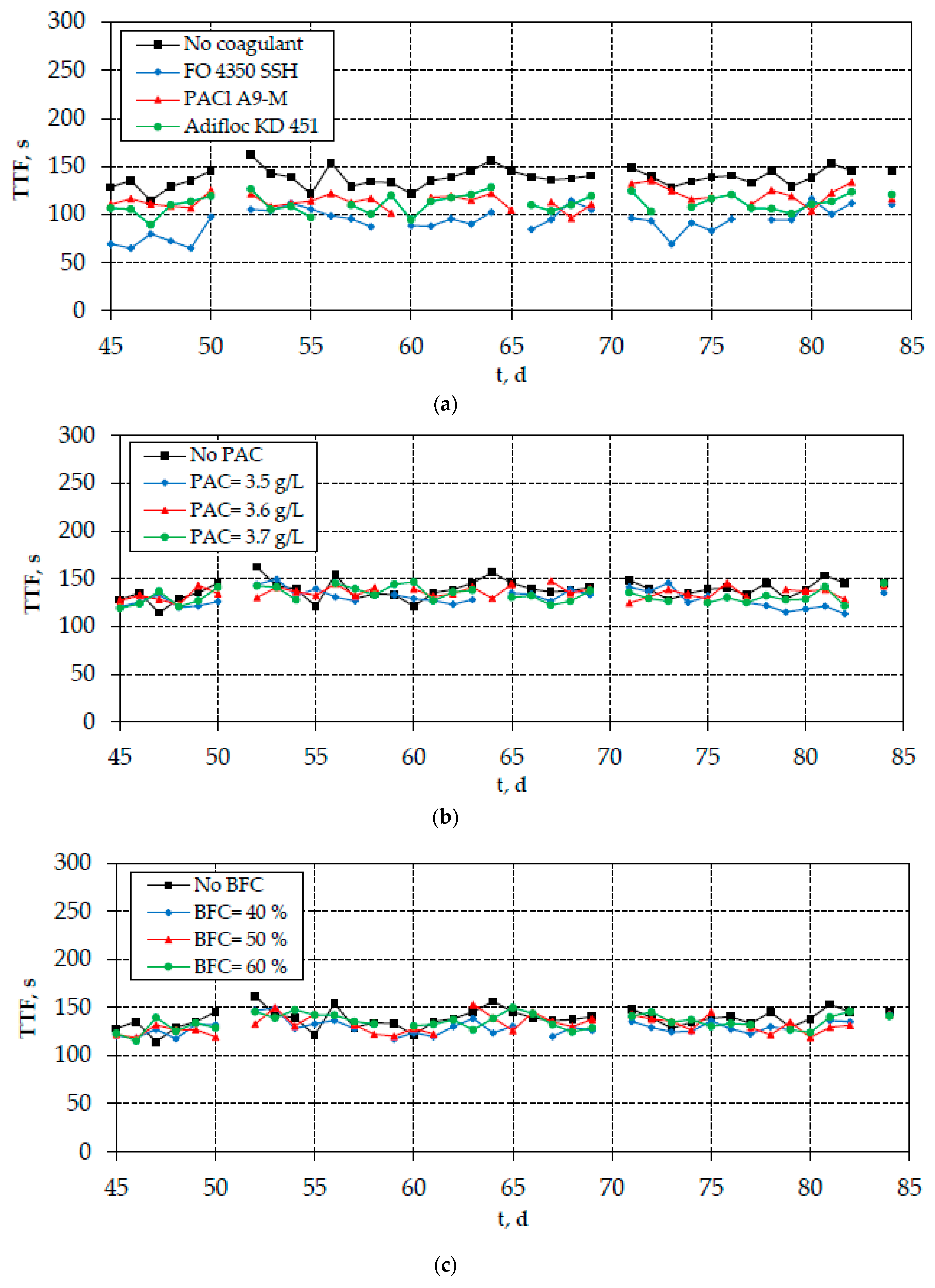 Membranes 10 00042 g005 Membranes 10 00042 g005