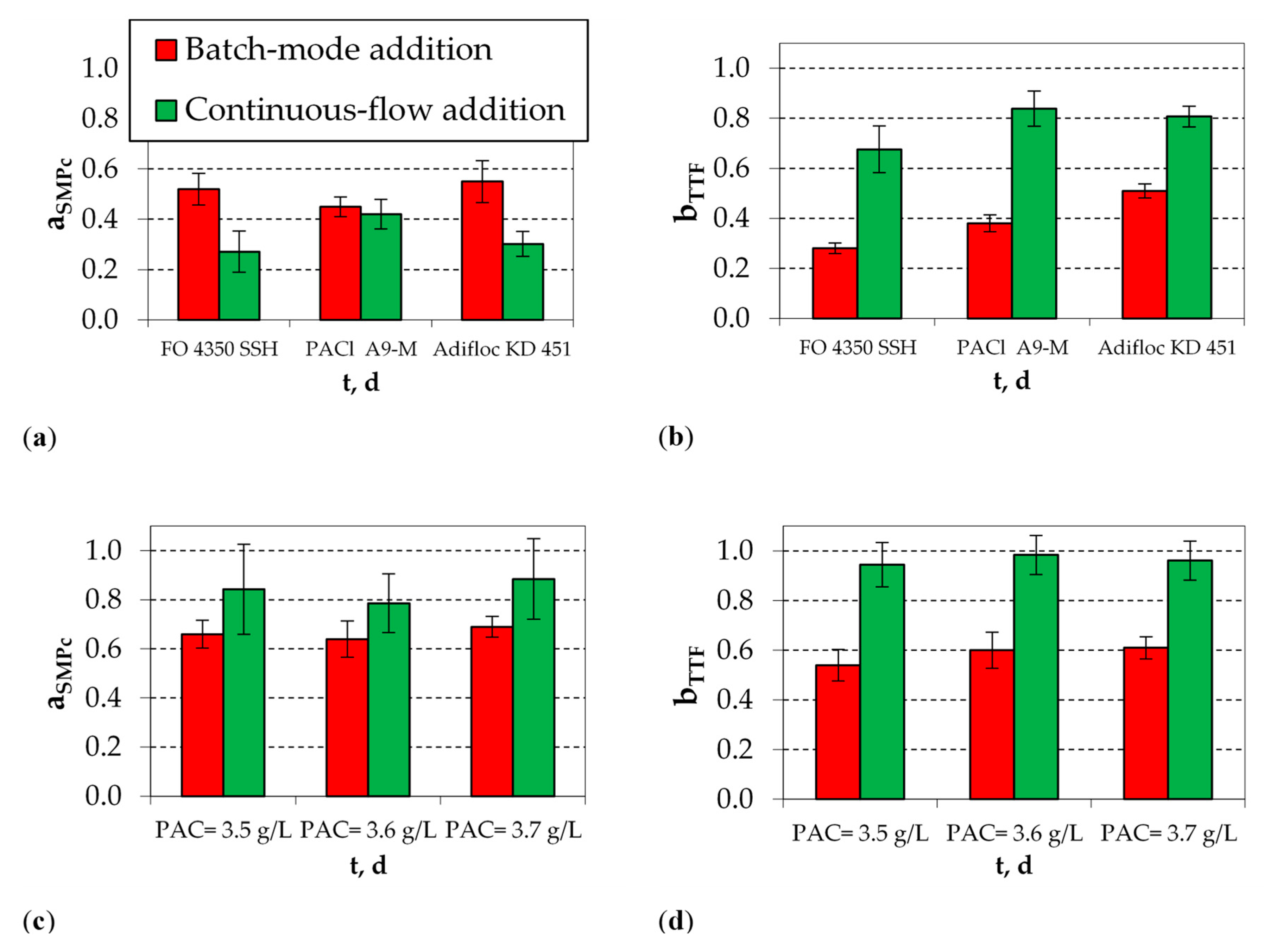Membranes 10 00042 g007 Membranes 10 00042 g007
