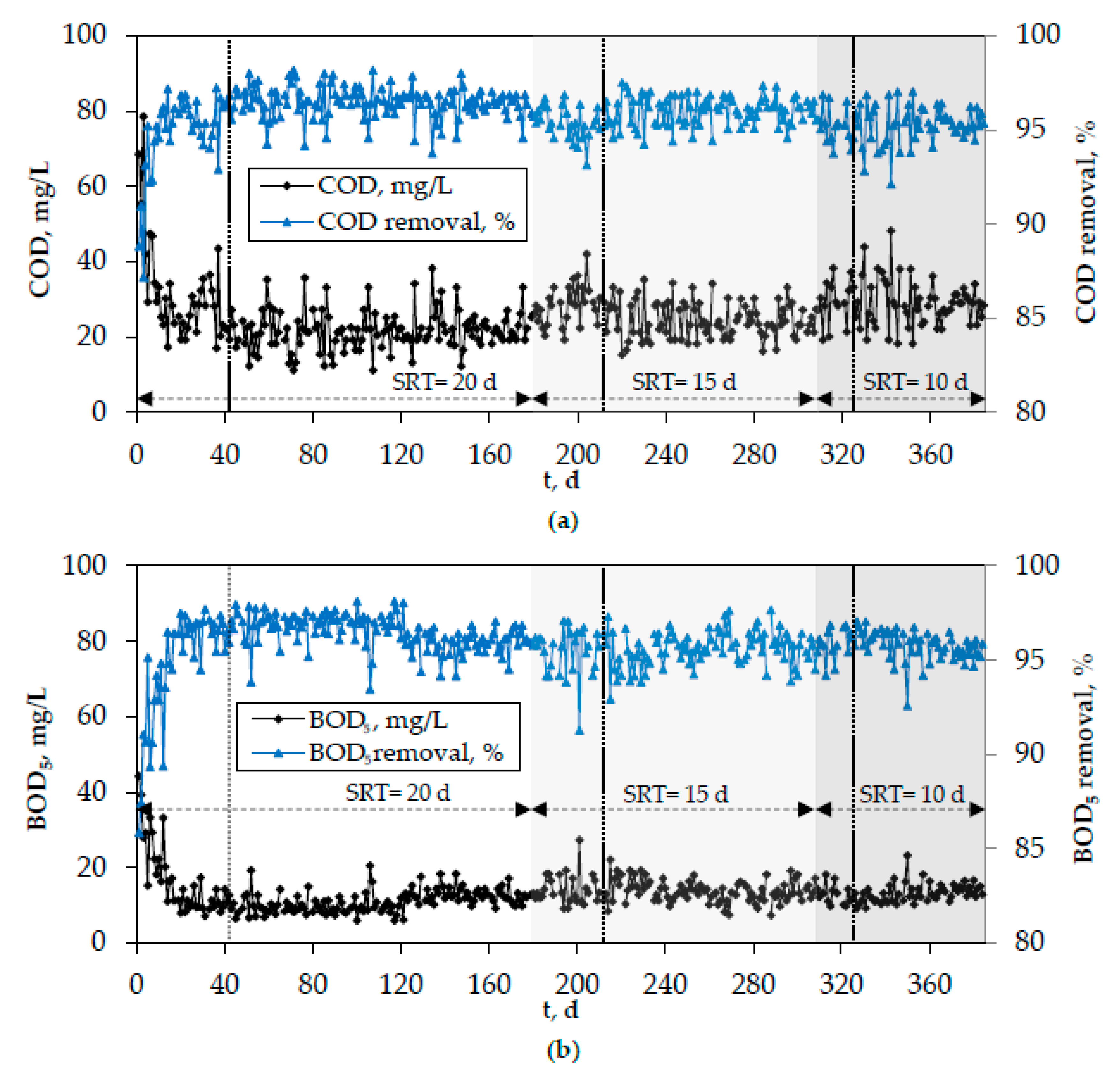Membranes 10 00042 g008 Membranes 10 00042 g008