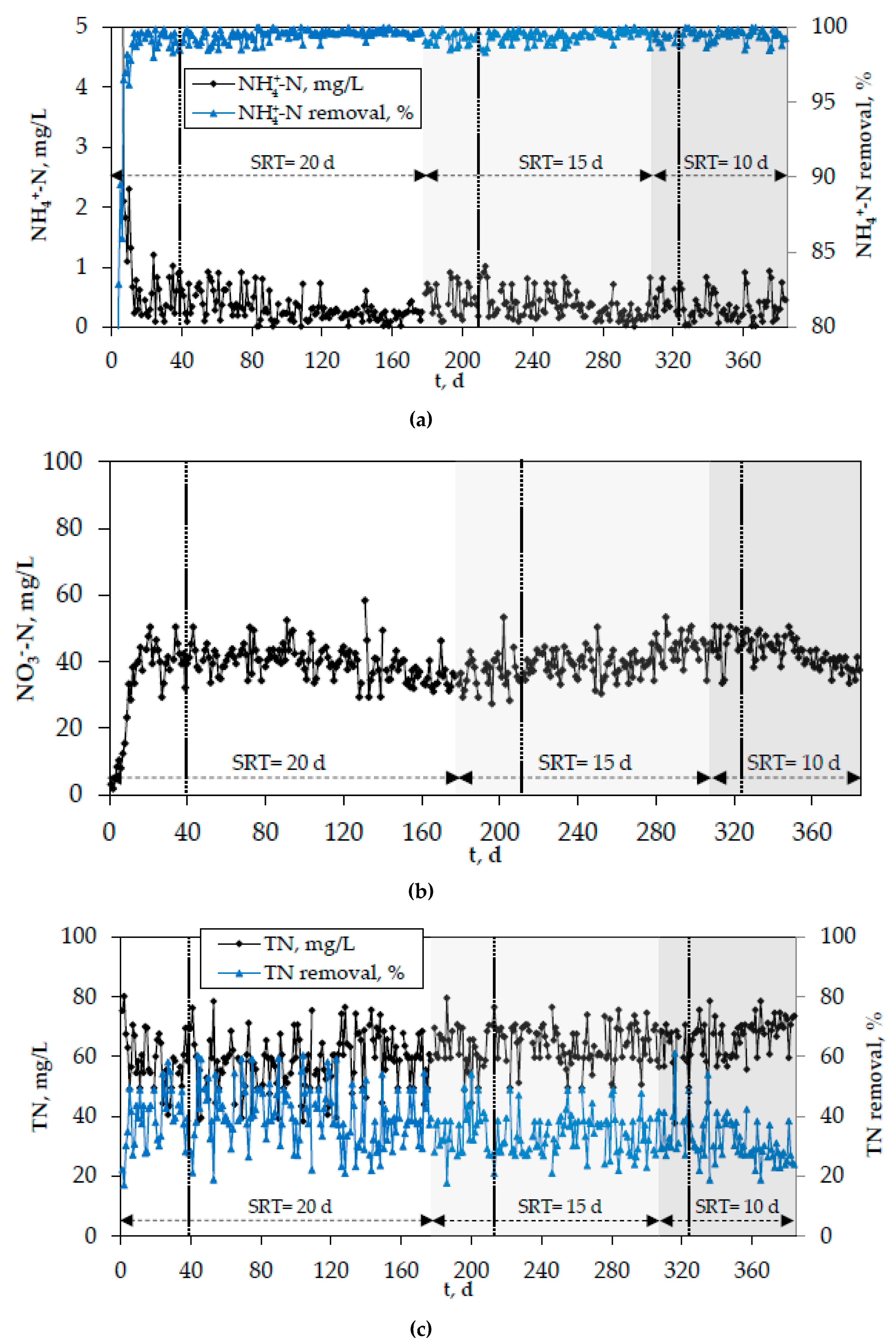 Membranes 10 00042 g009 Membranes 10 00042 g009