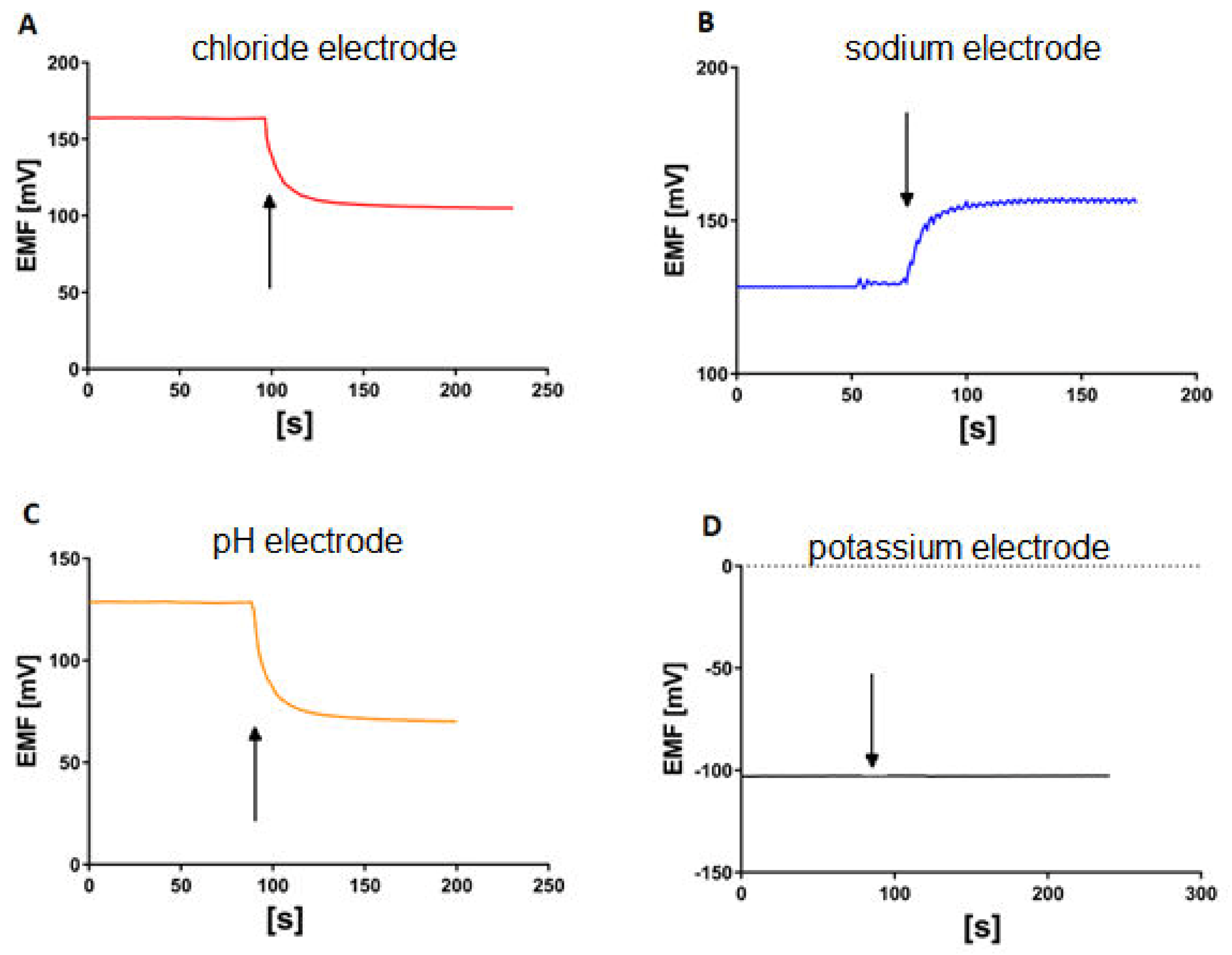 Membranes 10 00043 g002 Membranes 10 00043 g002