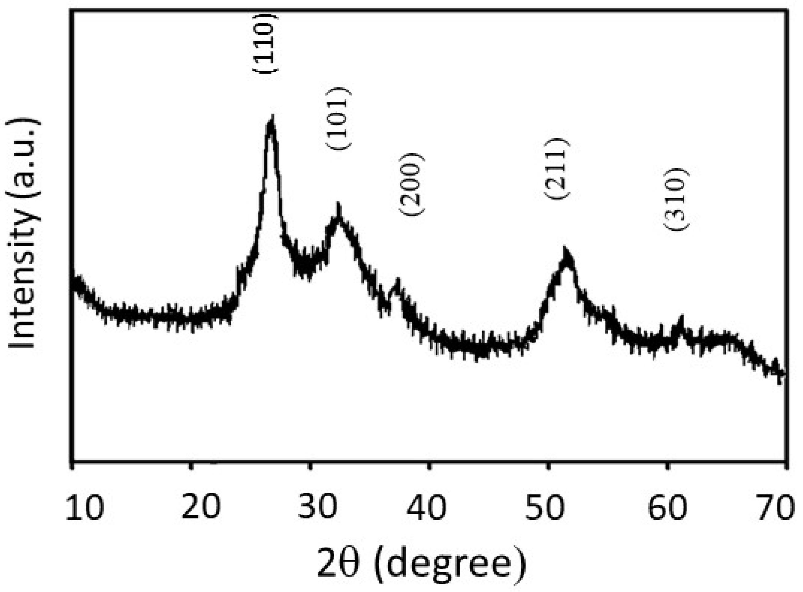 Membranes 10 00045 g004