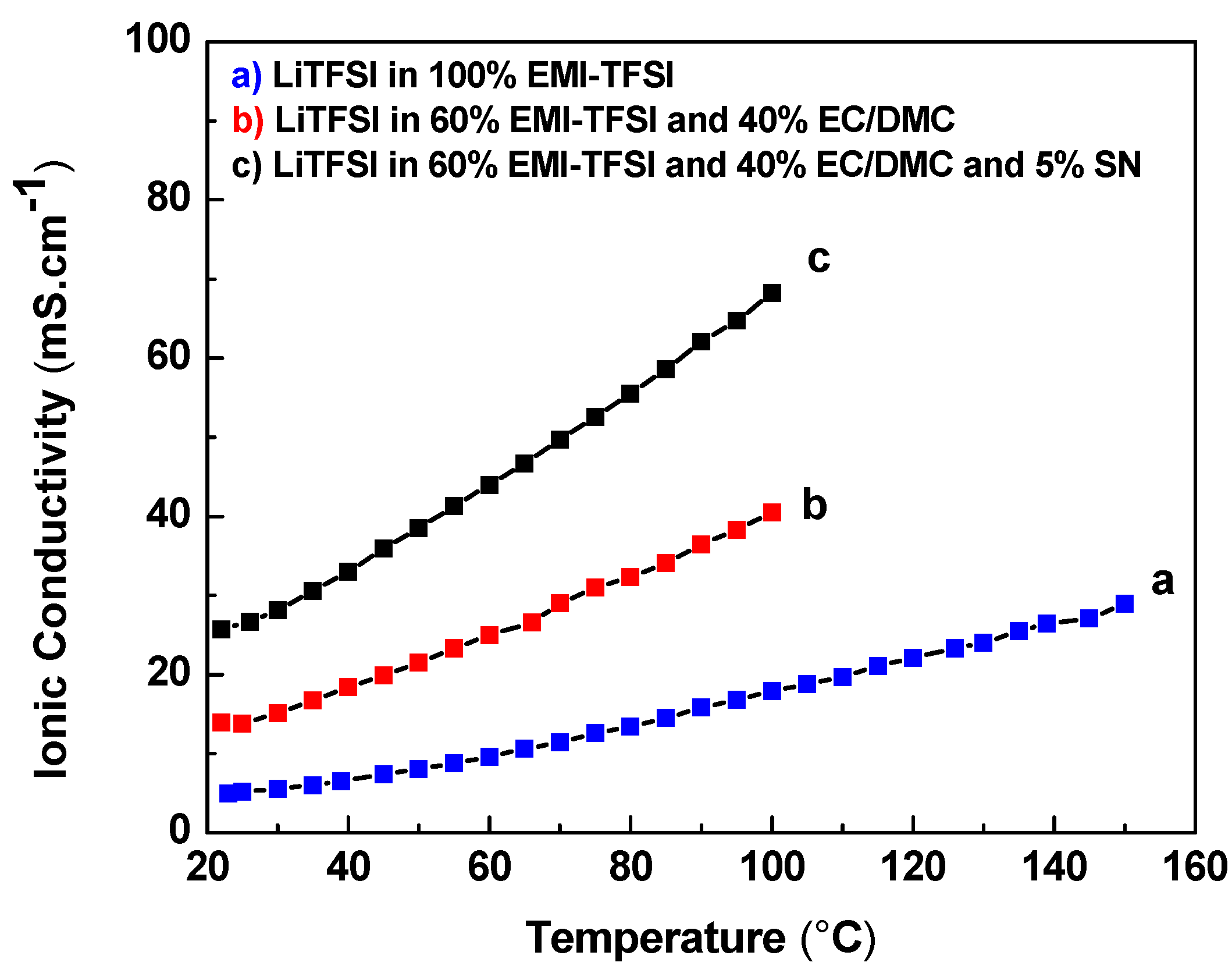 Membranes 10 00045 g005