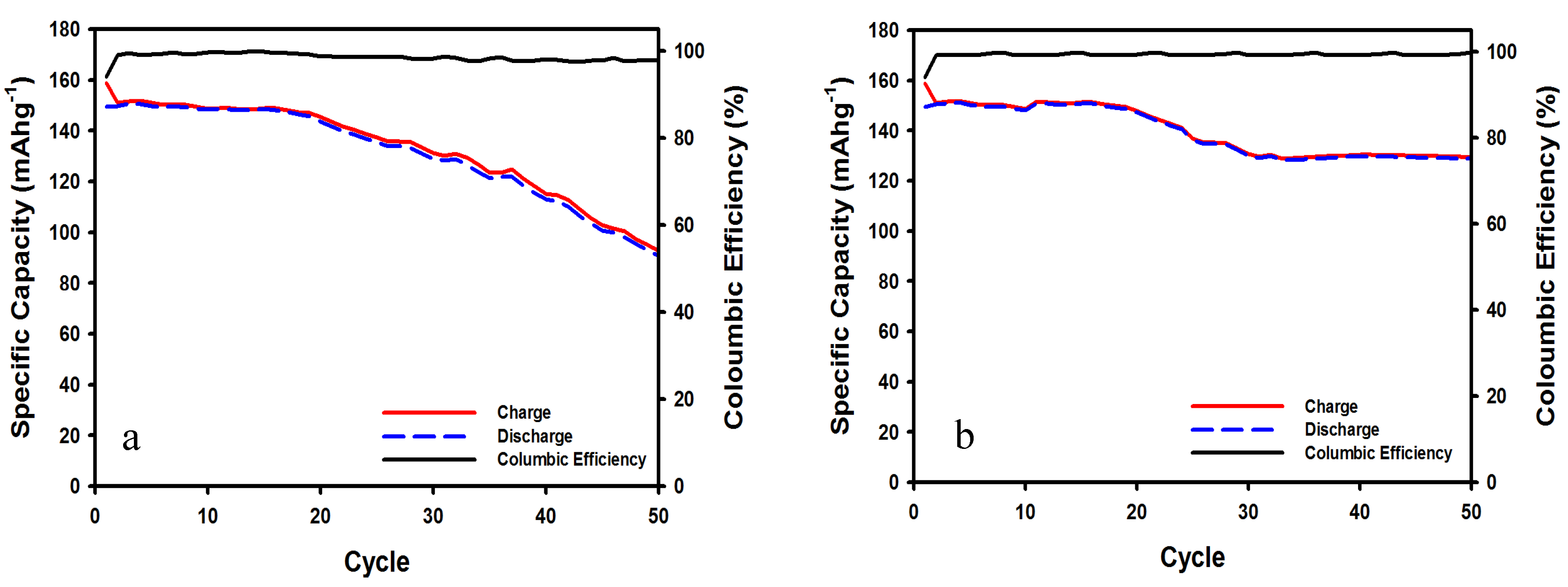 Membranes 10 00045 g007