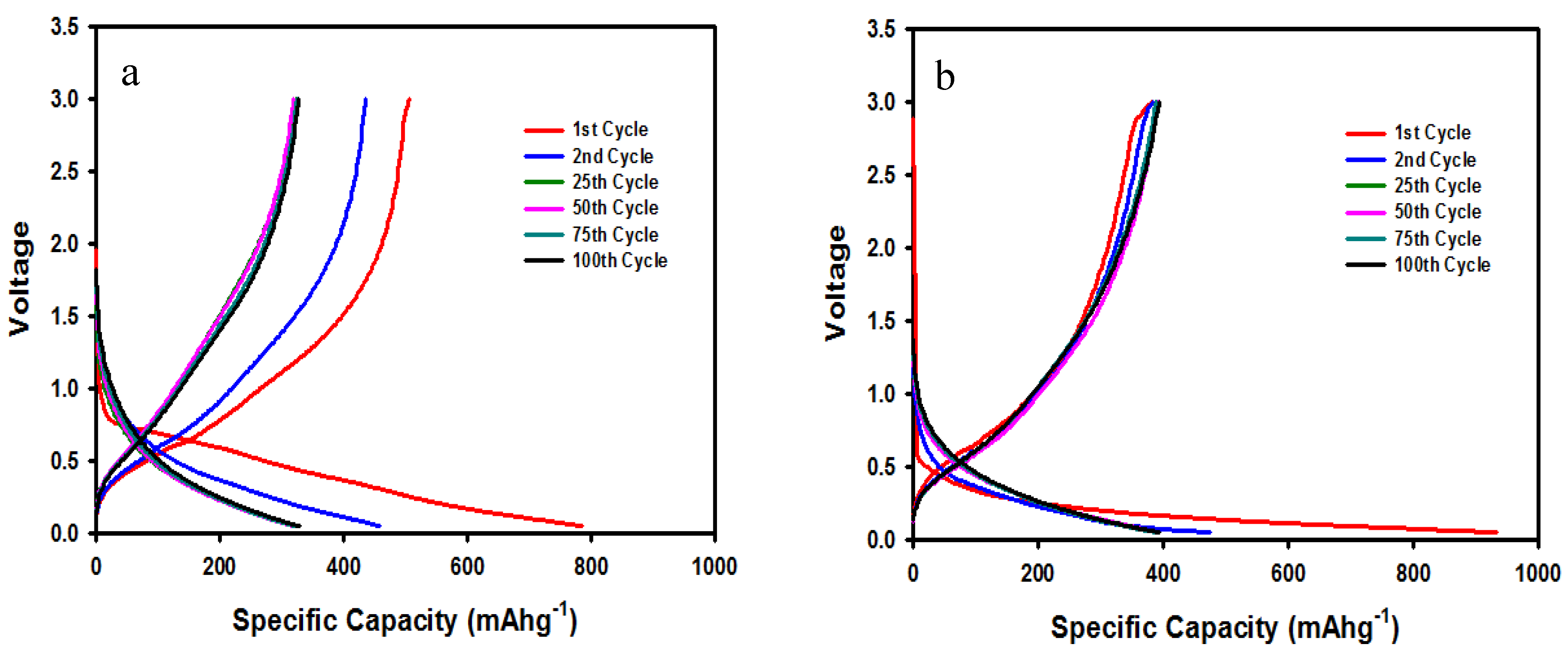 Membranes 10 00045 g008