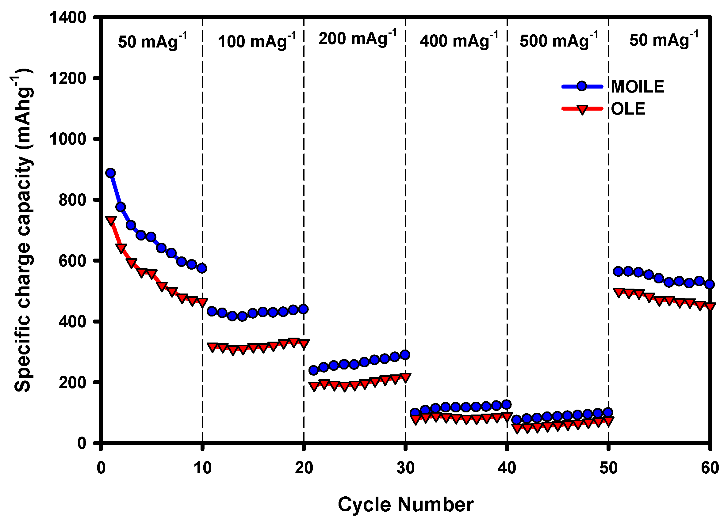 Membranes 10 00045 g010