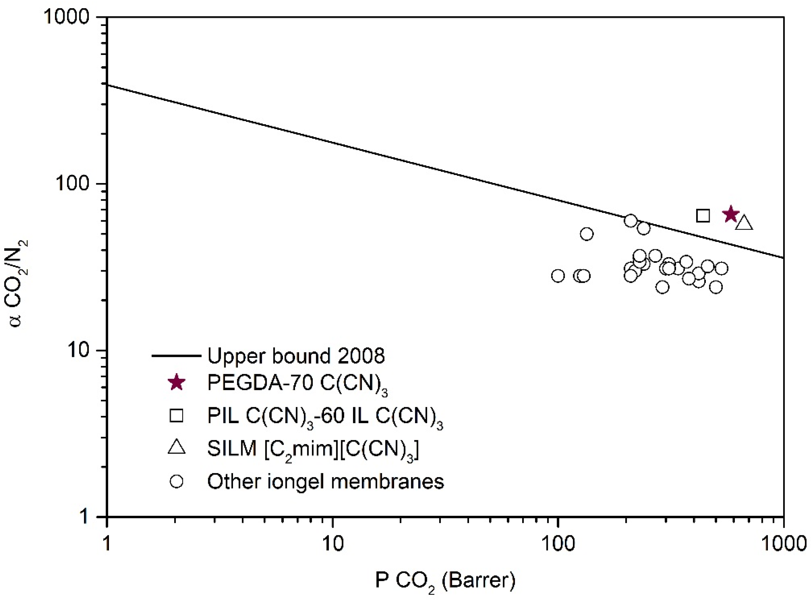 Membranes 10 00046 g008 Membranes 10 00046 g008