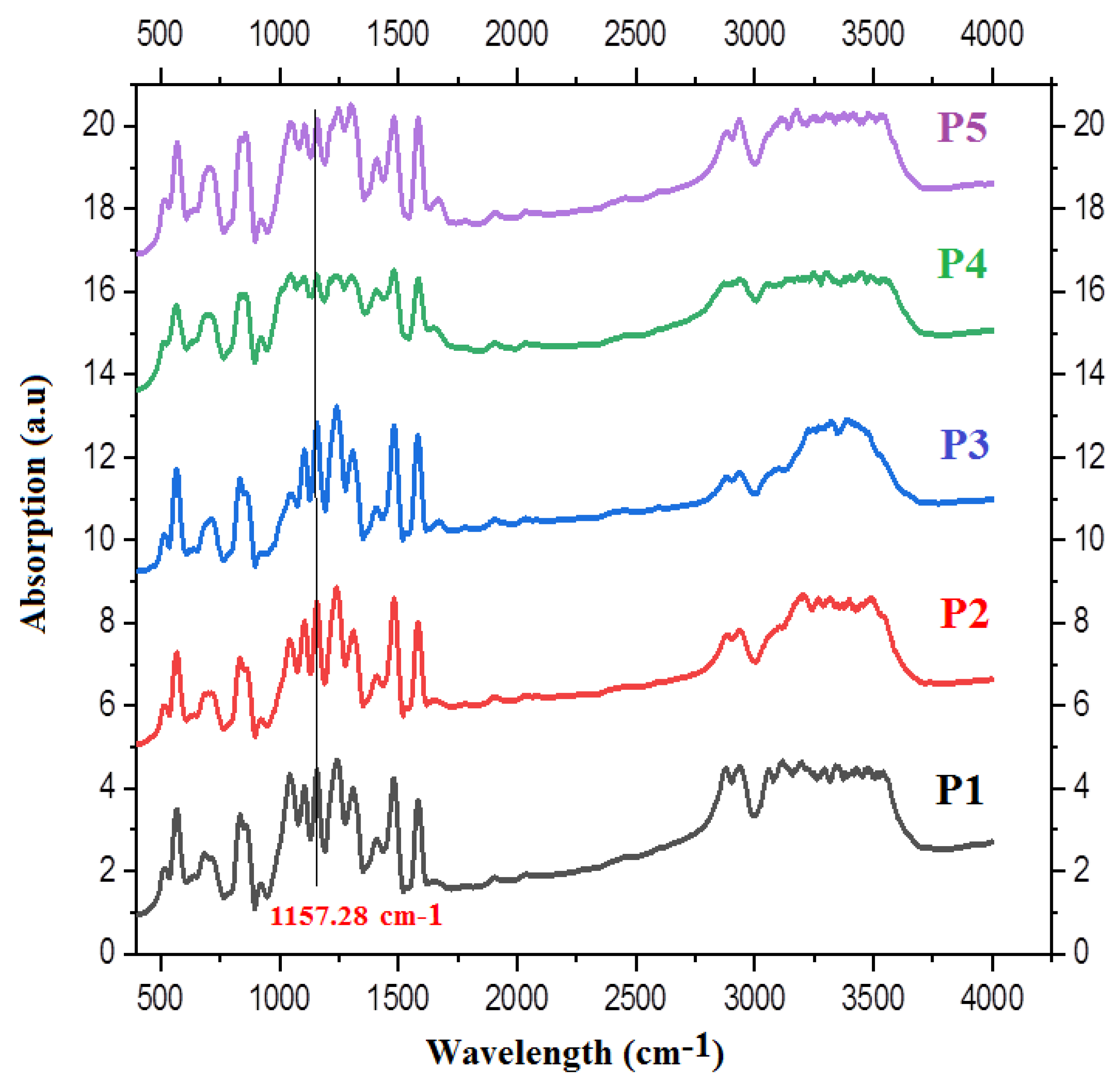 Membranes 10 00047 g002 Membranes 10 00047 g002