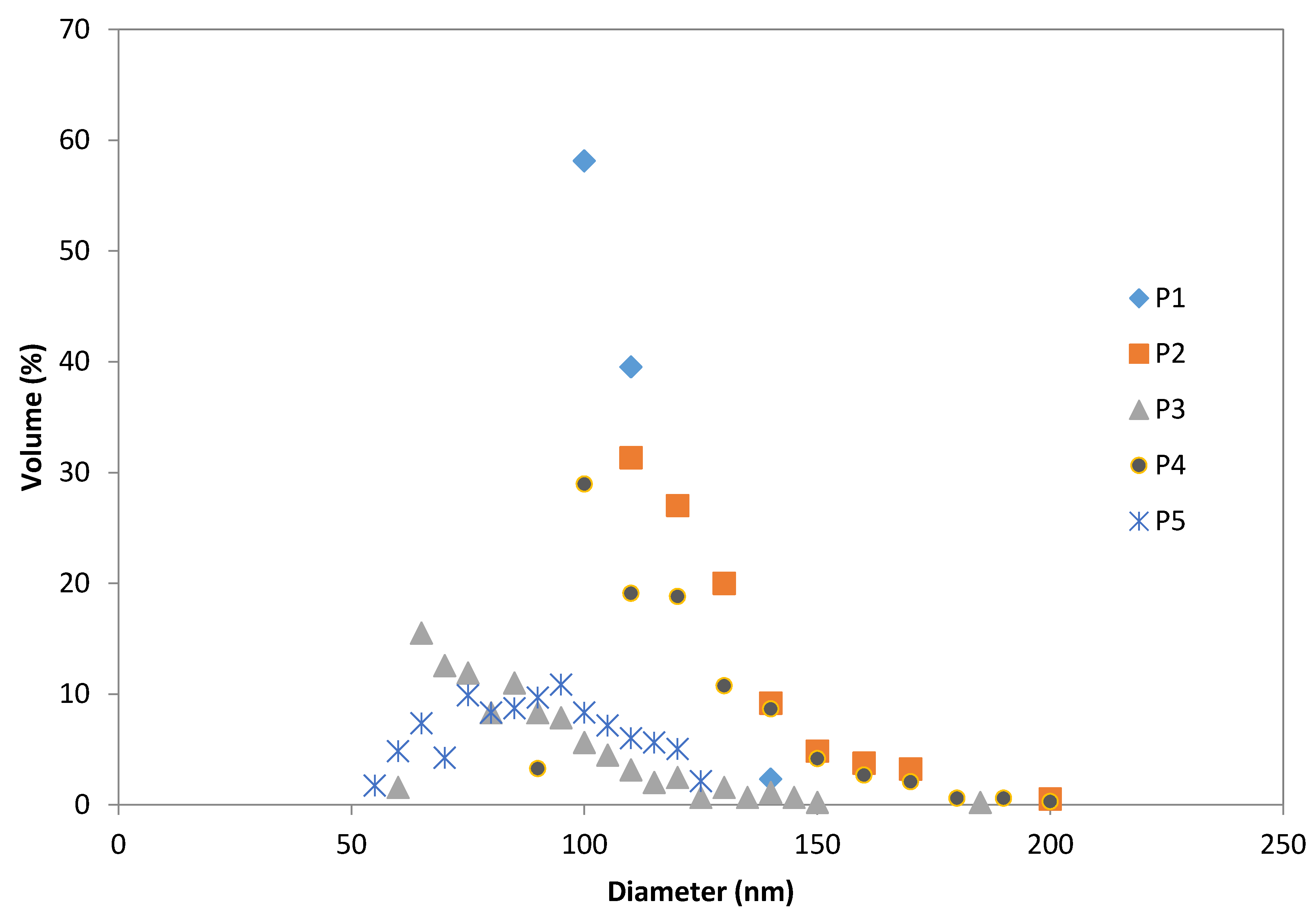 Membranes 10 00047 g005 Membranes 10 00047 g005