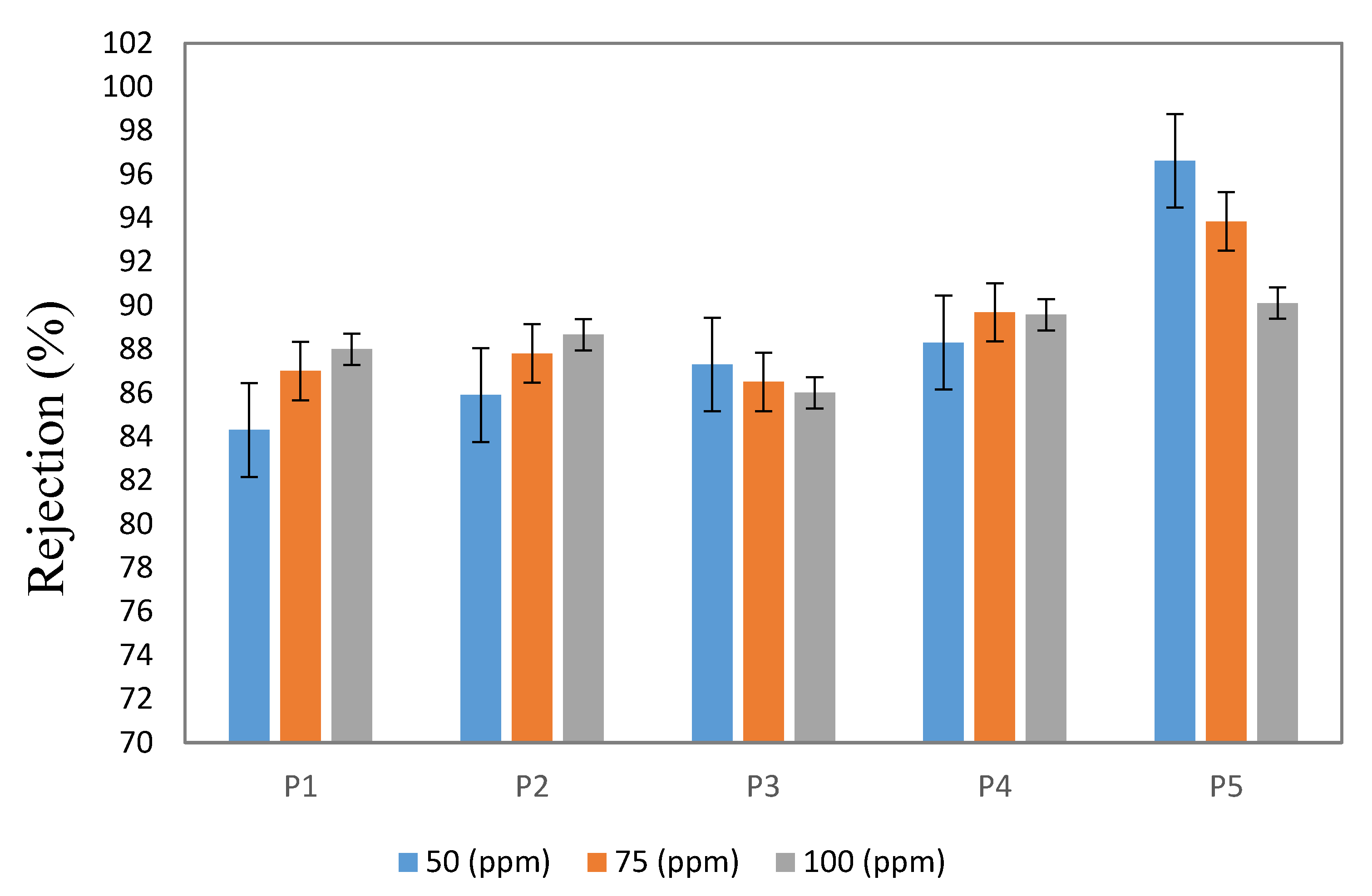 Membranes 10 00047 g010 Membranes 10 00047 g010