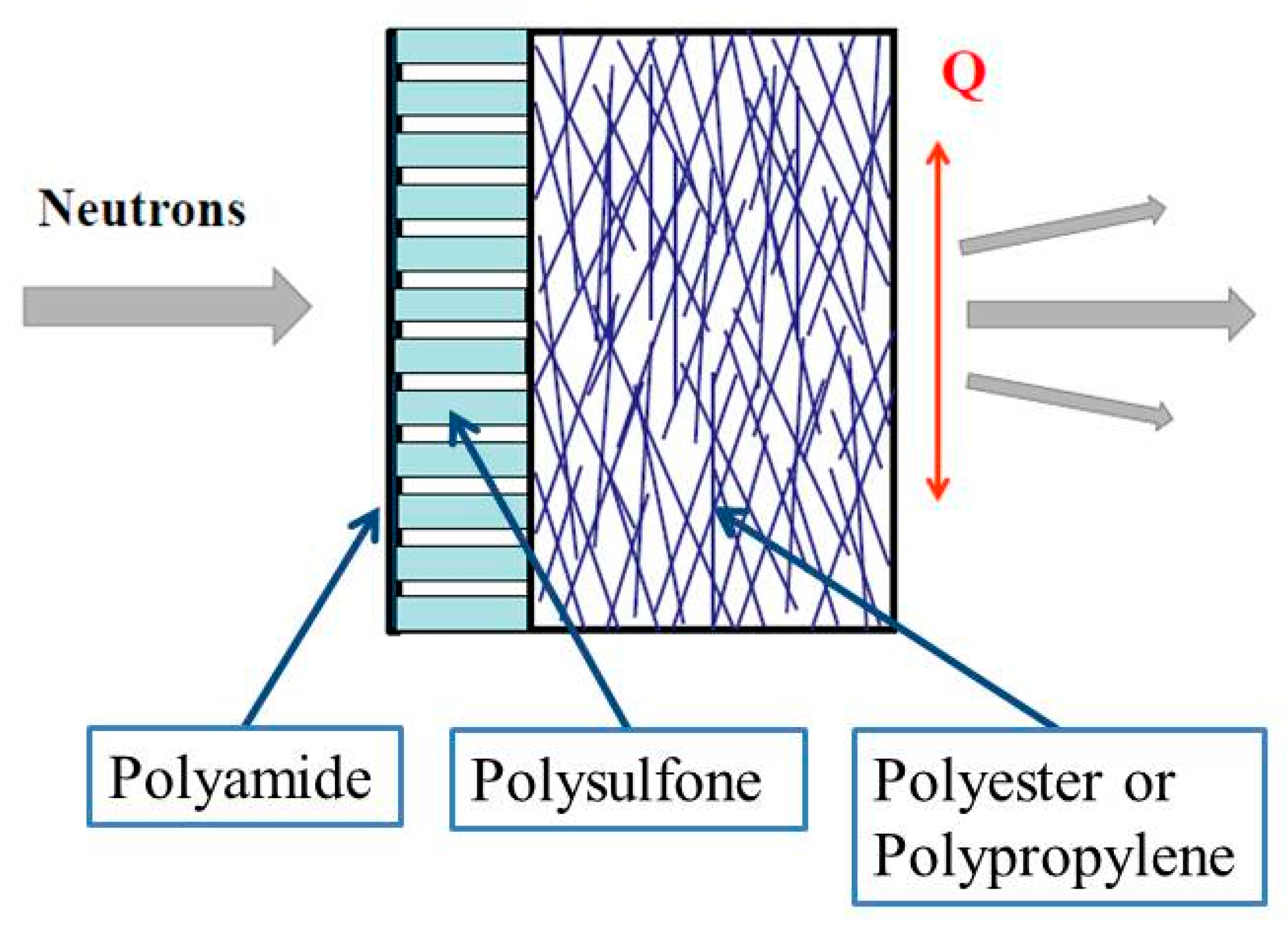 Membranes 10 00048 g001 Membranes 10 00048 g001